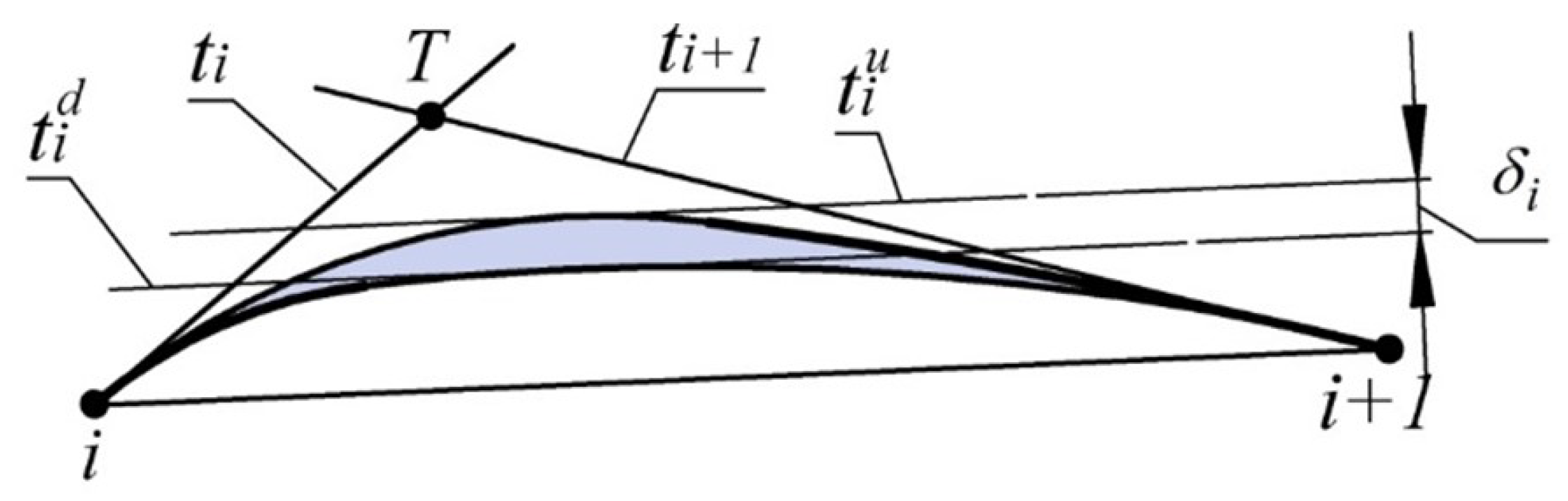 Entropy 23 00493 g006