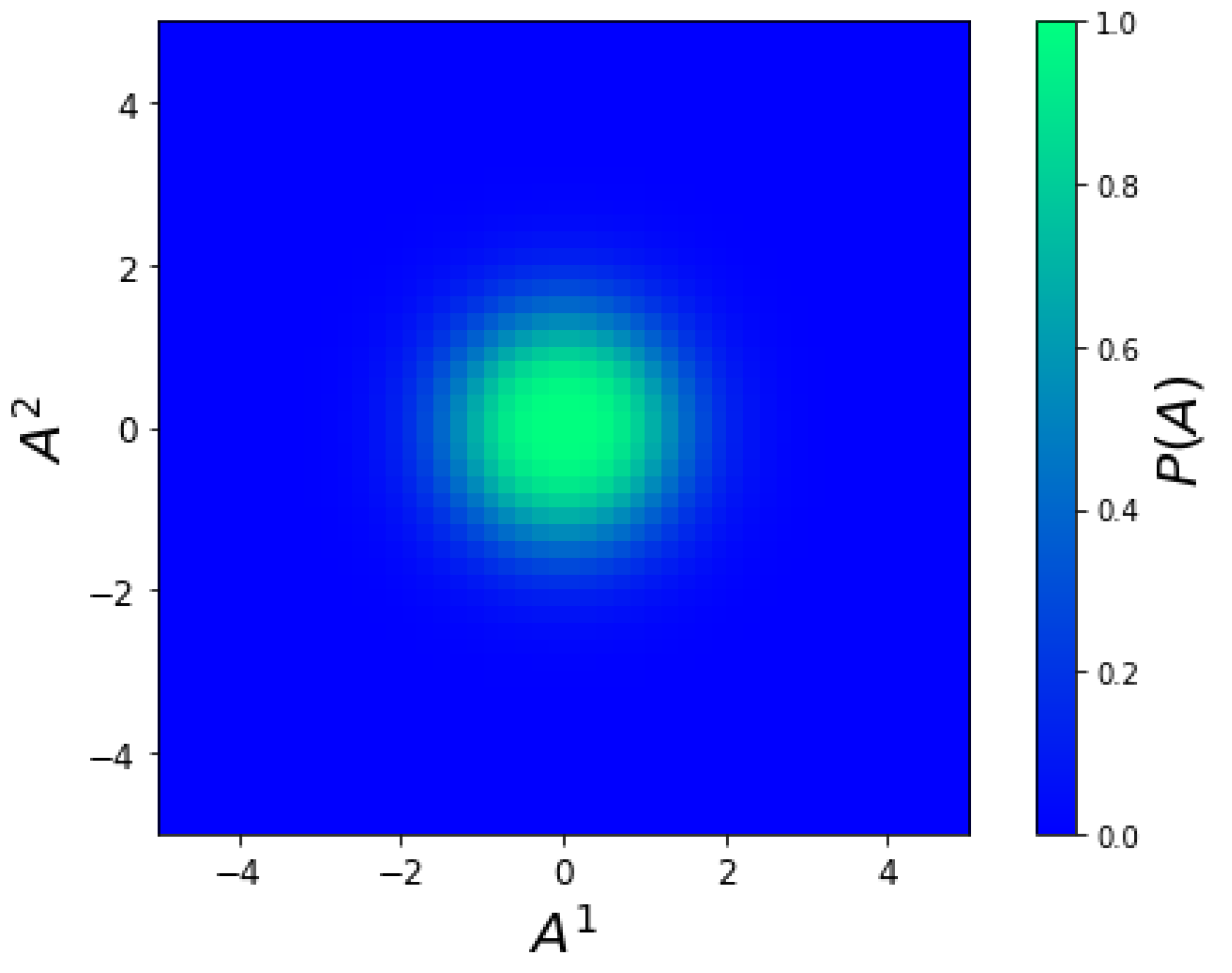 Entropy 23 00494 g002 Entropy 23 00494 g002