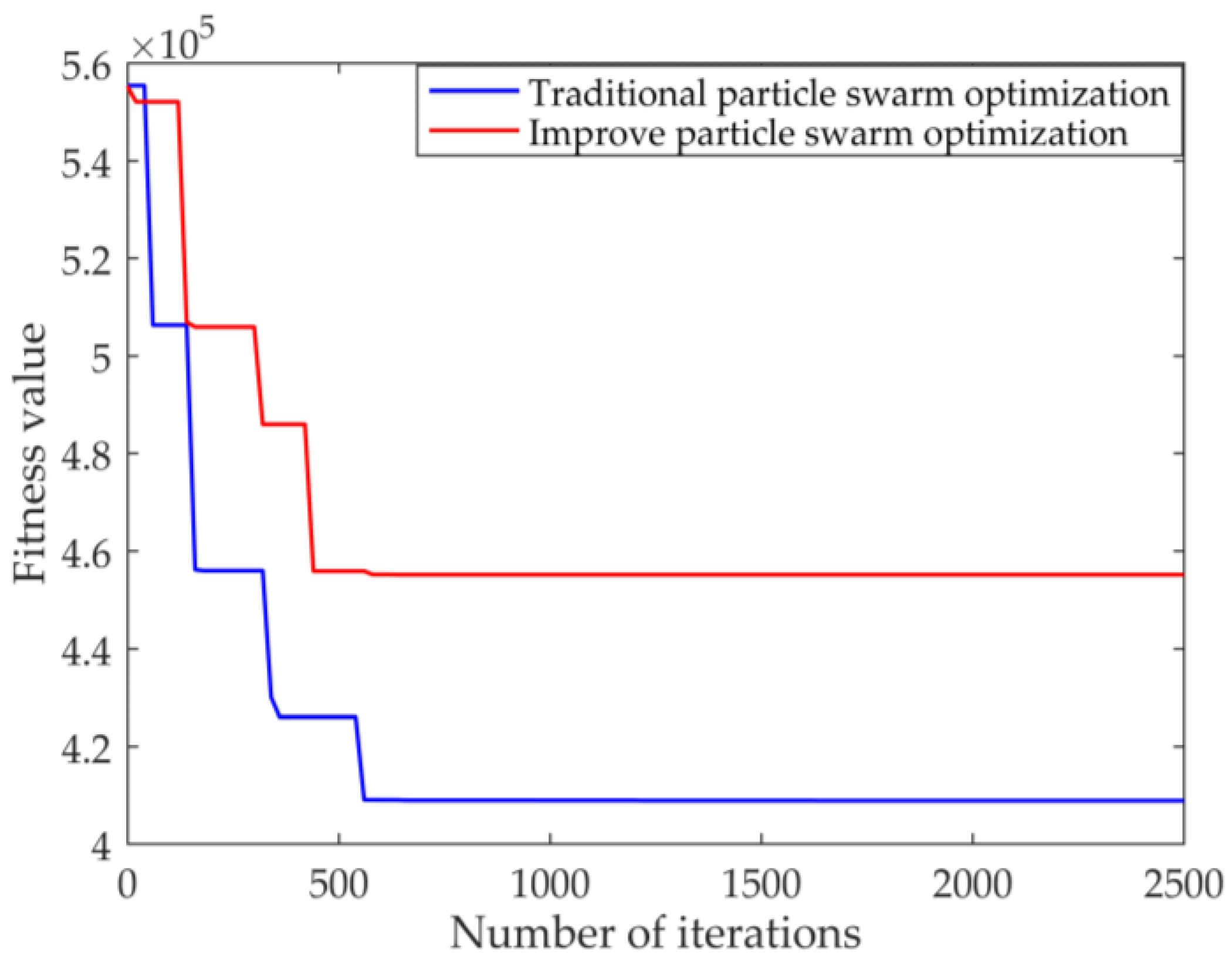 Entropy 23 00495 g005