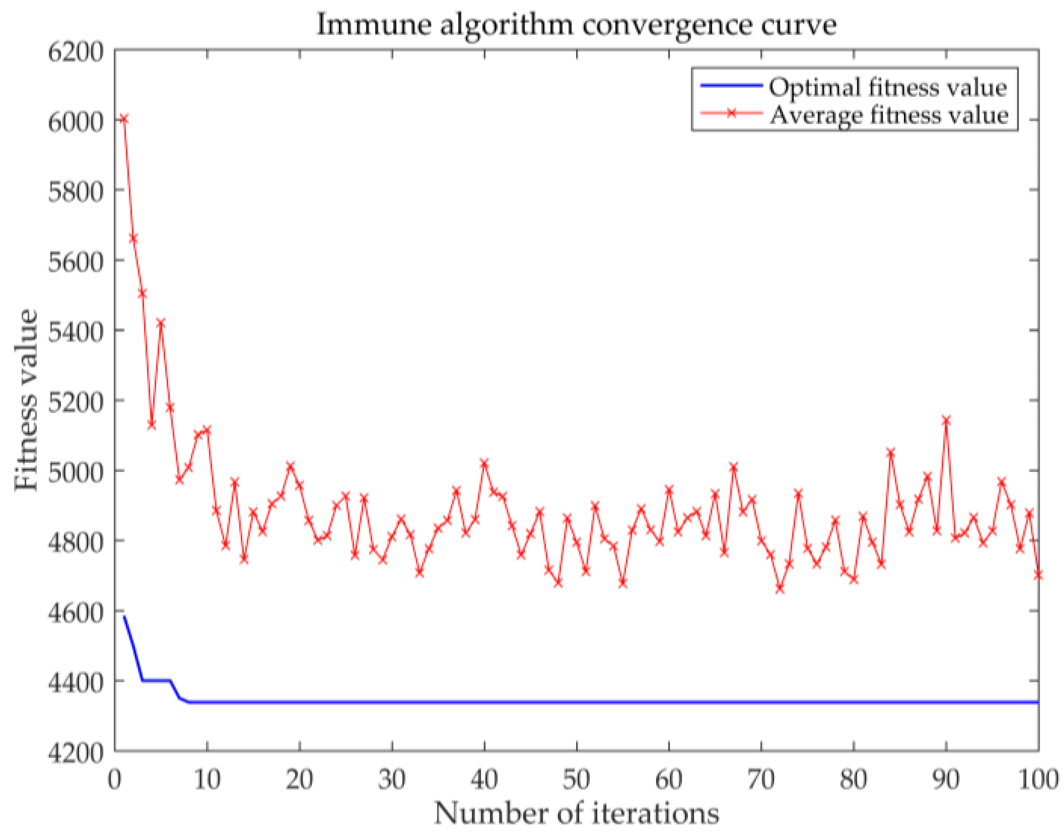 Entropy 23 00495 g006