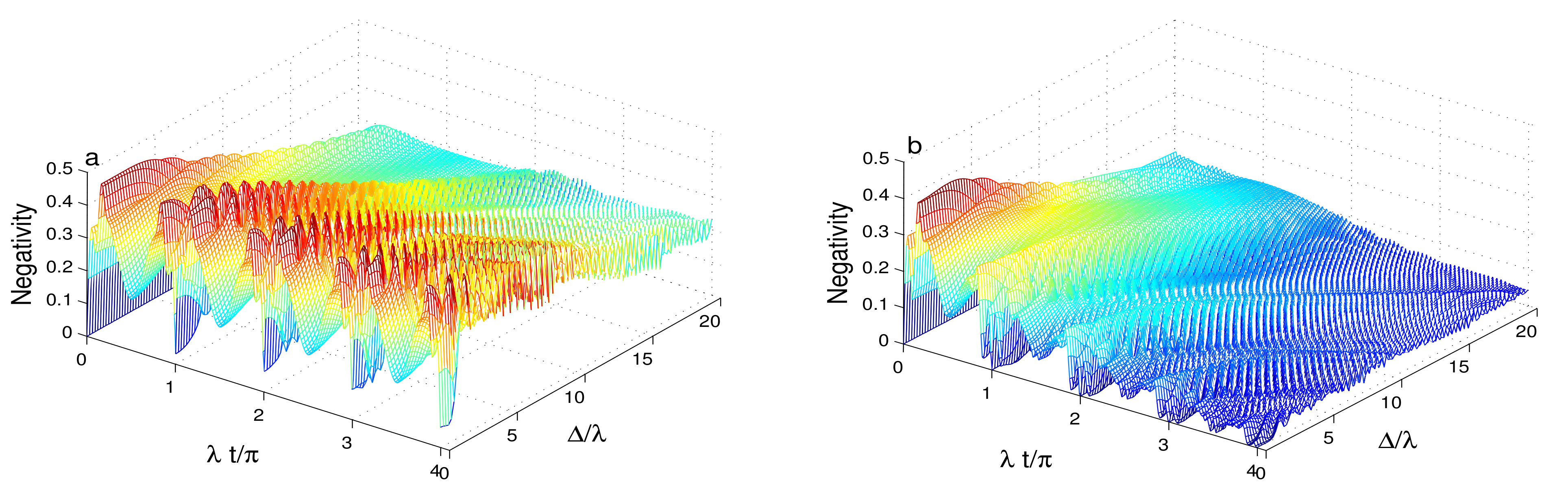 Entropy 23 00496 g006