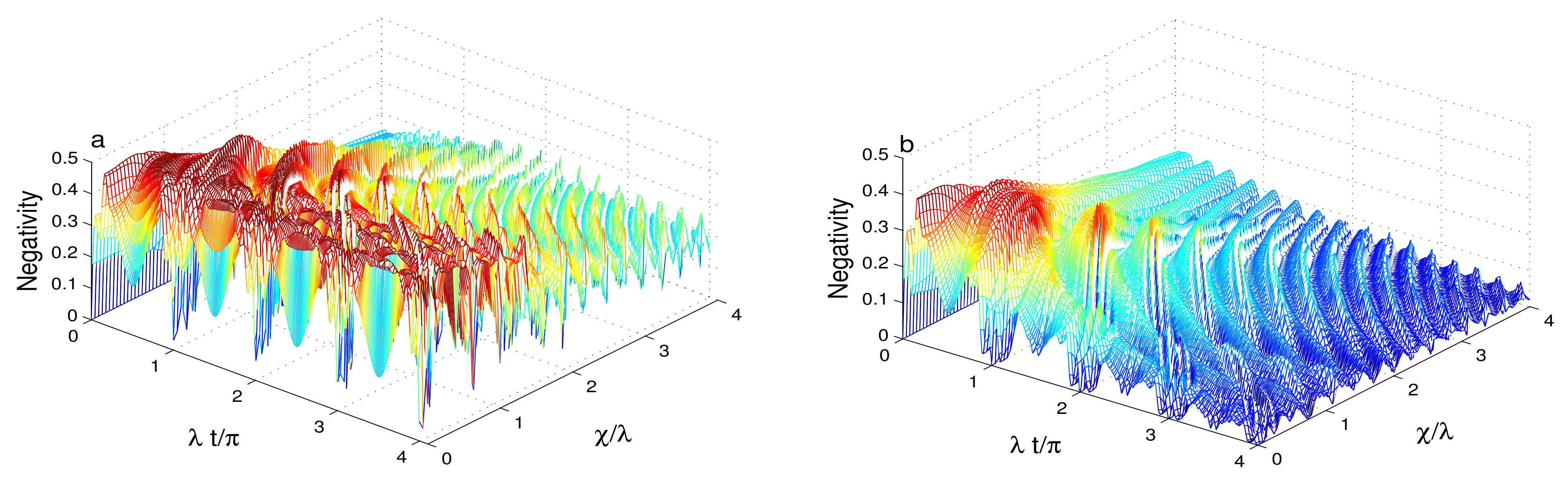 Entropy 23 00496 g007