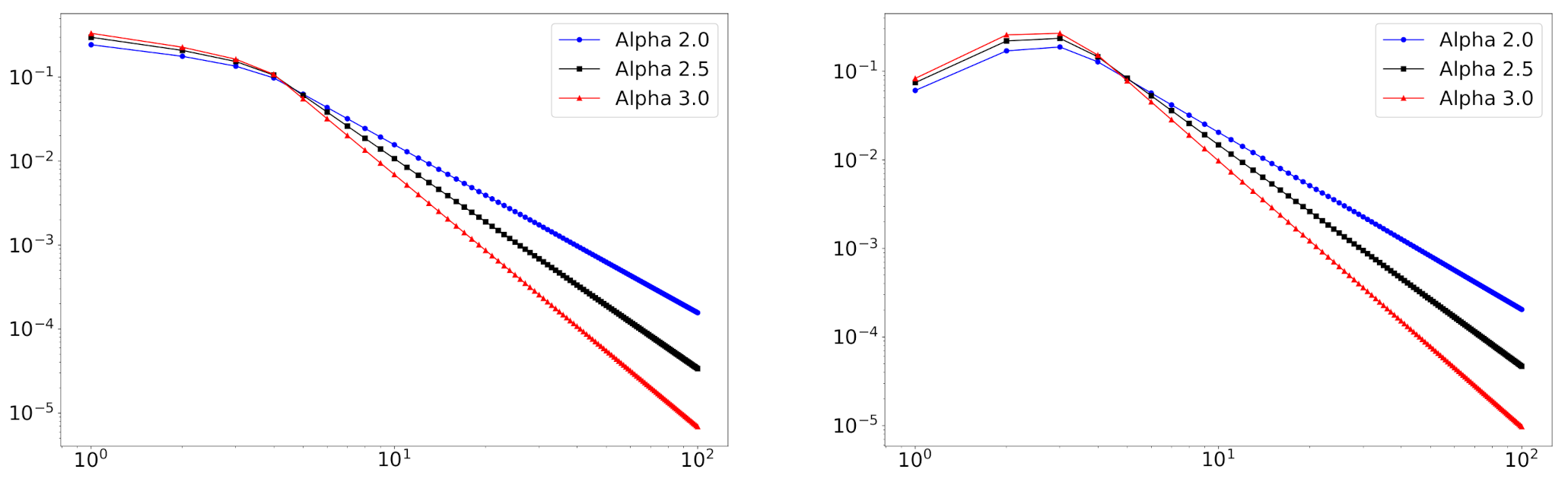 Entropy 23 00502 g002