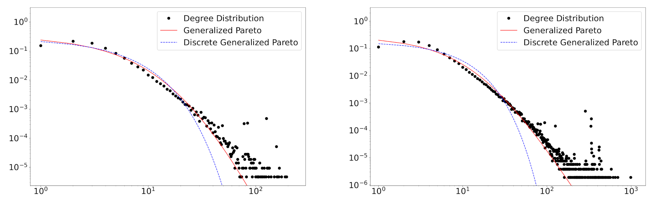 Entropy 23 00502 g006