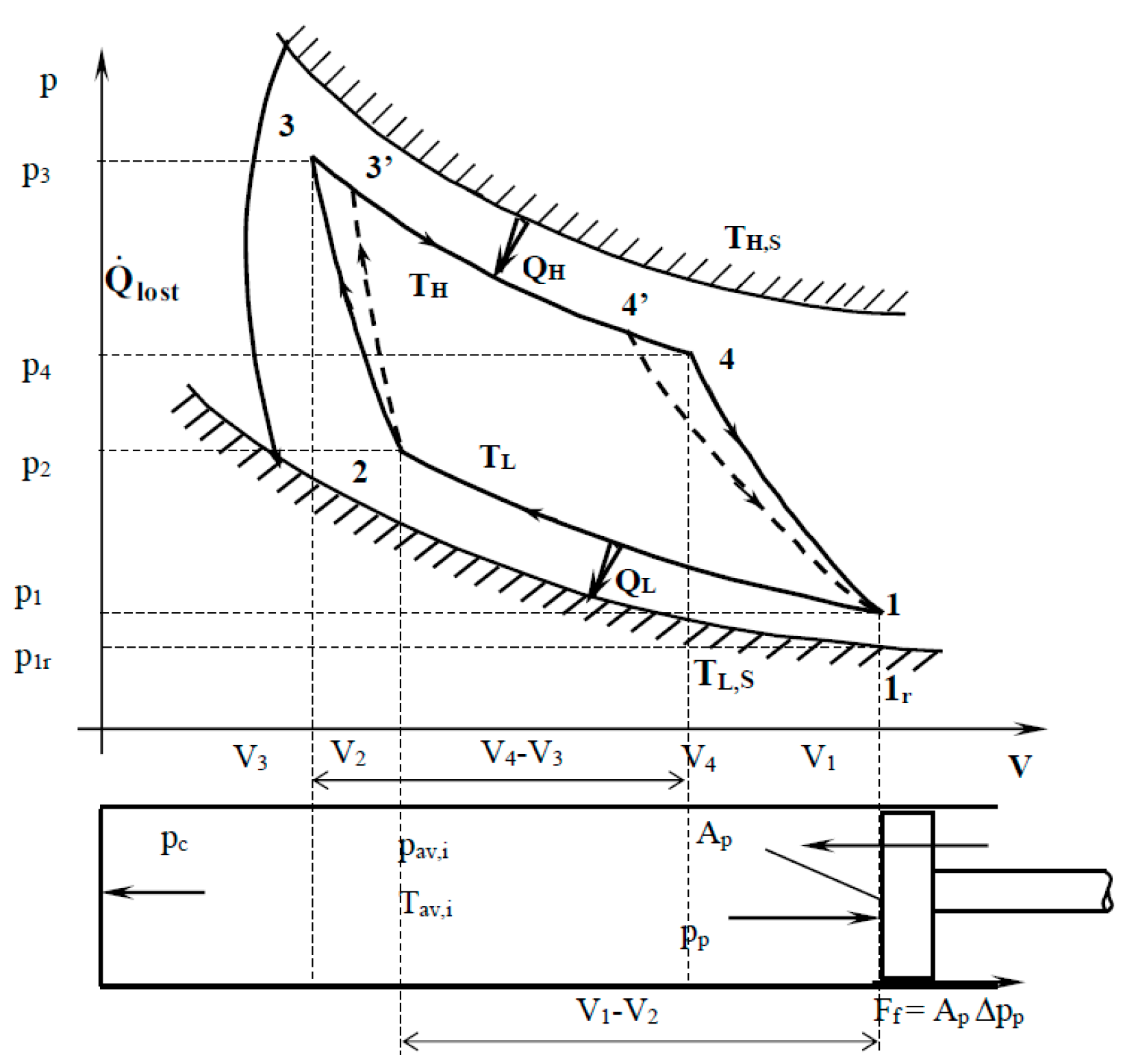 thermodynamics - Question about Working of a Carnot engine? - Physics Stack  Exchange