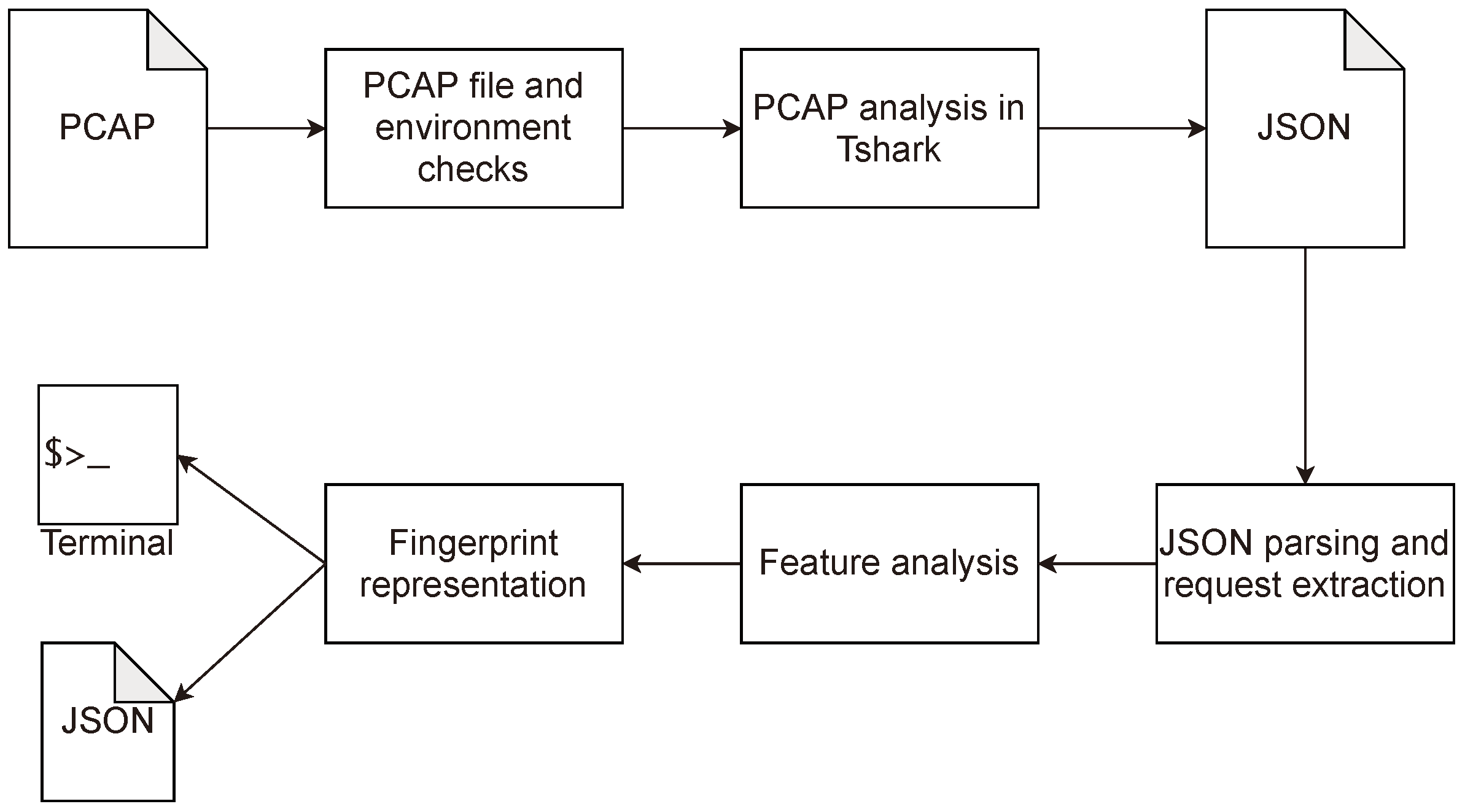Entropy 23 00507 g001