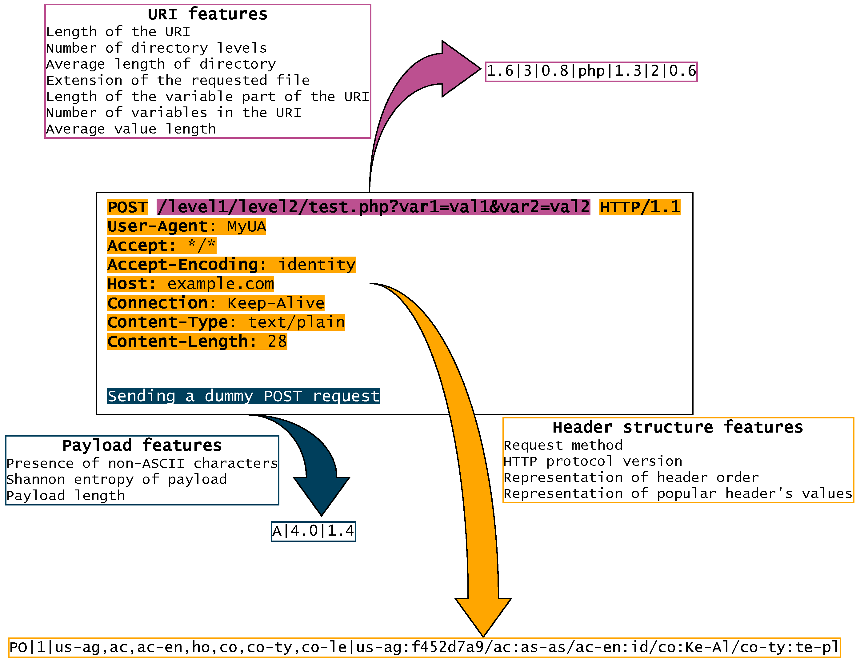 Entropy 23 00507 g002