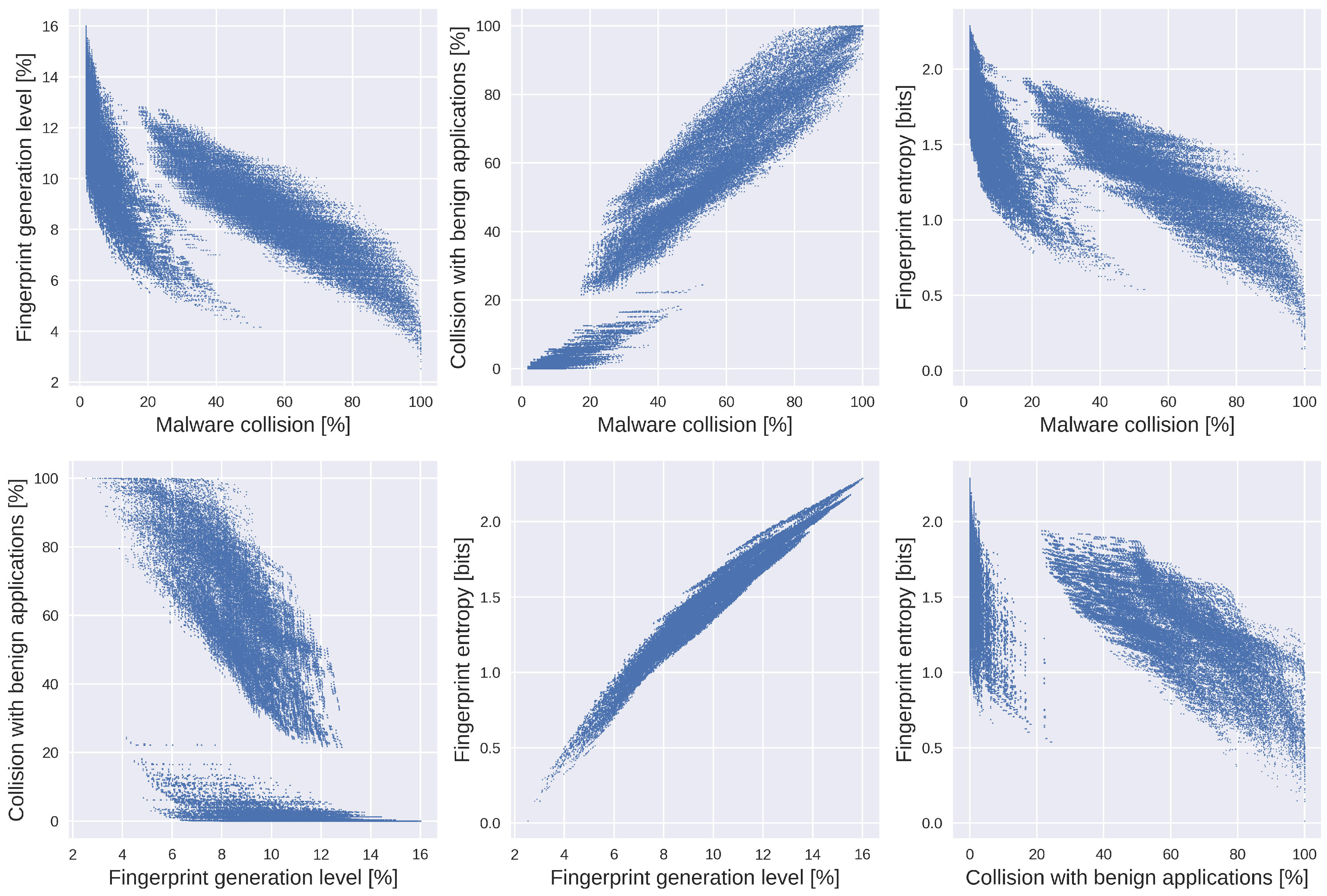 Entropy 23 00507 g003