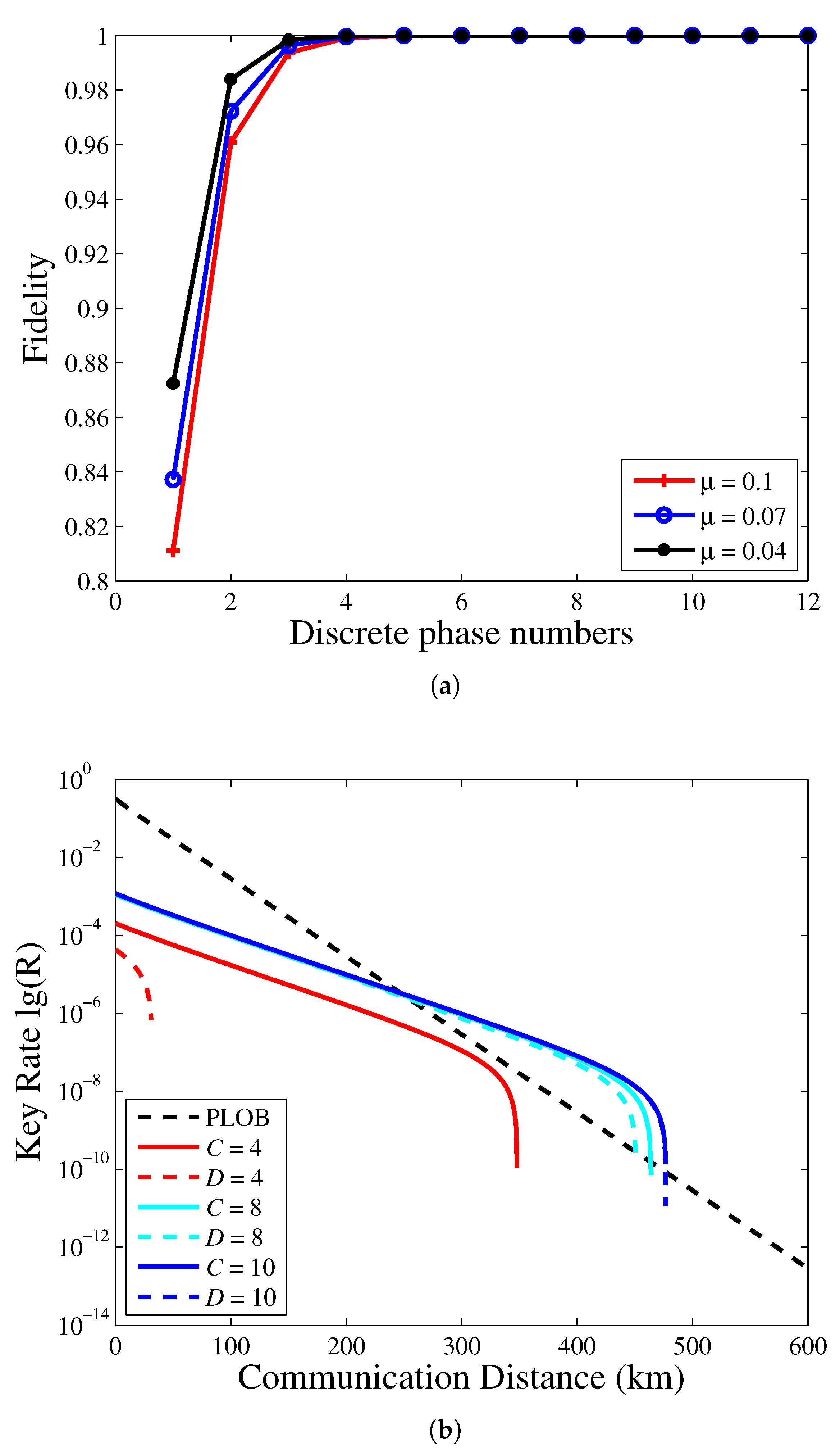 Entropy 23 00508 g003