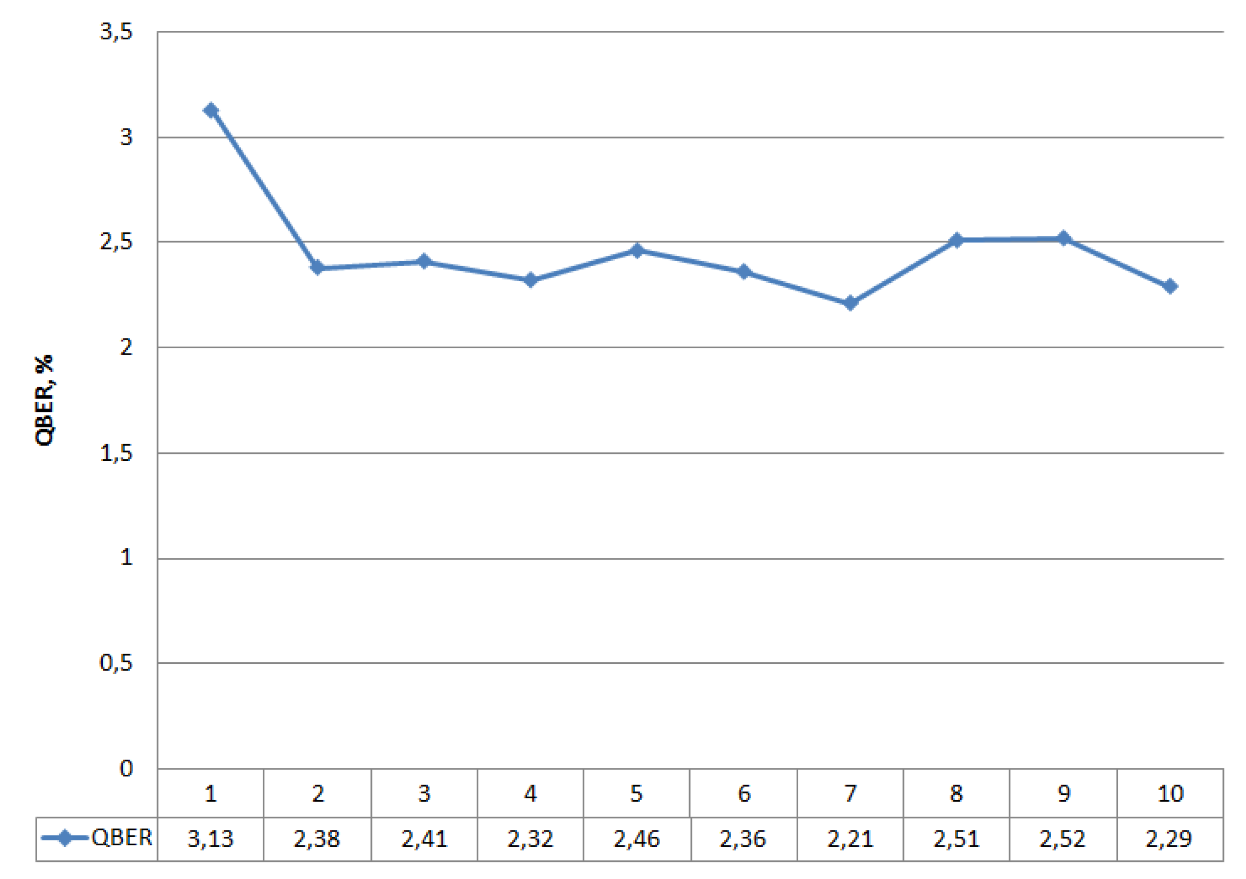 Entropy 23 00509 g003
