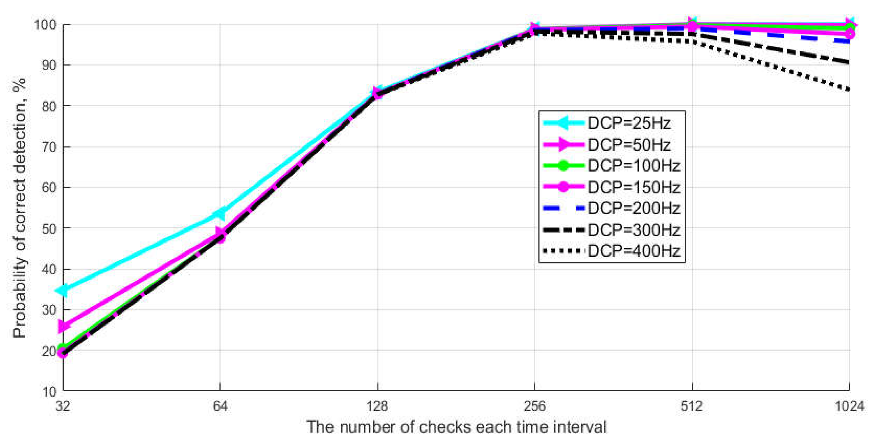 Entropy 23 00509 g008