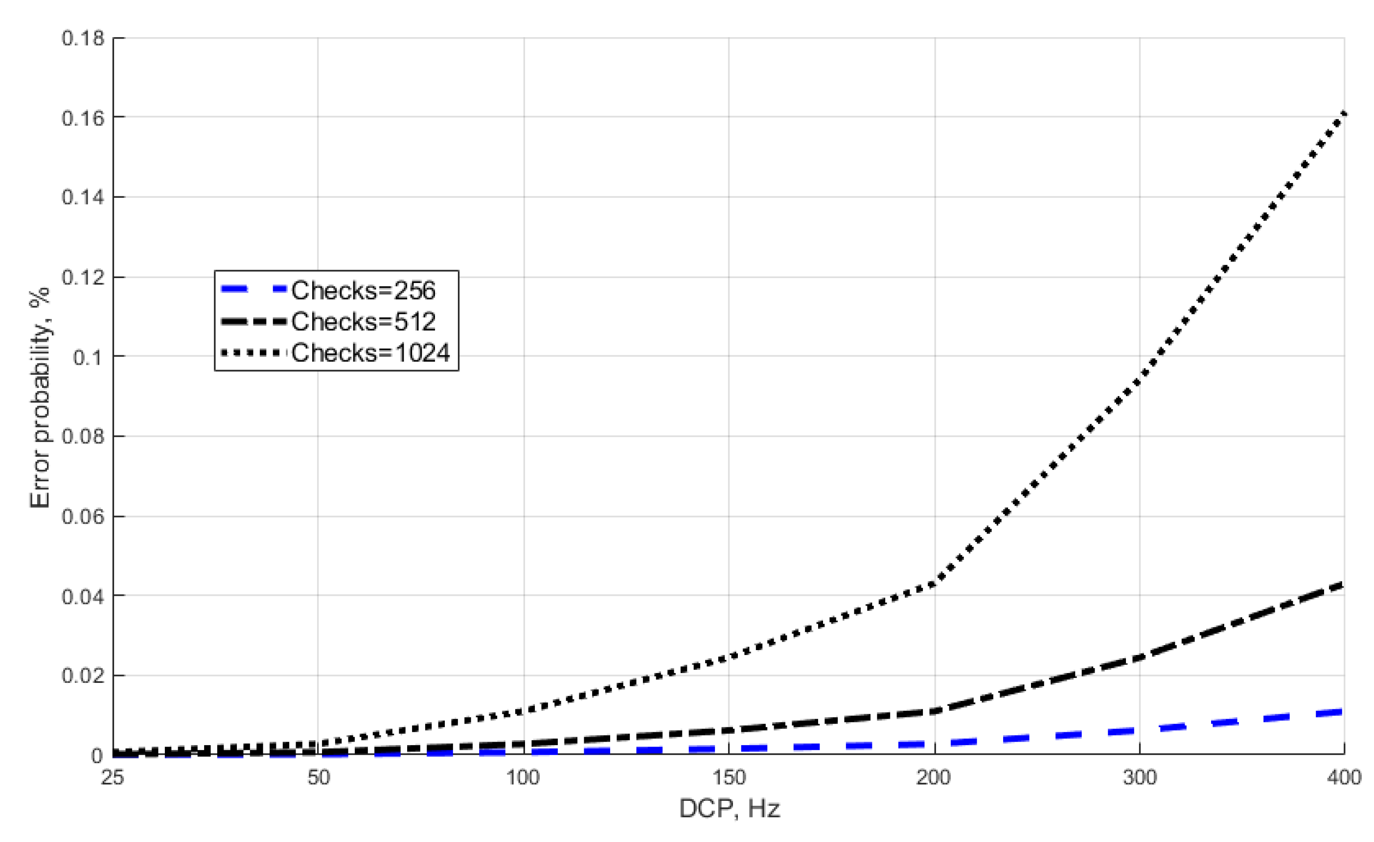 Entropy 23 00509 g009