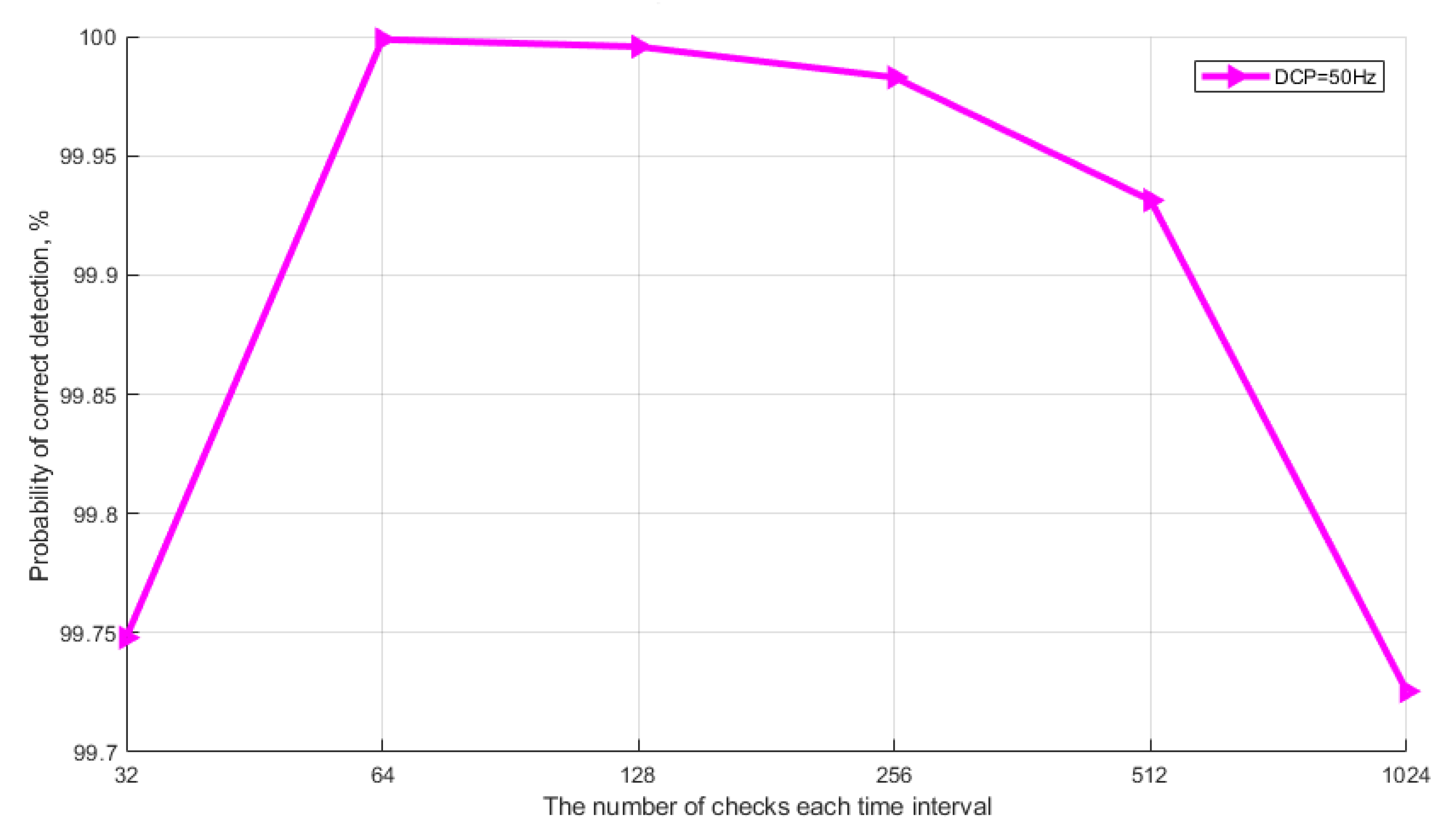 Entropy 23 00509 g010