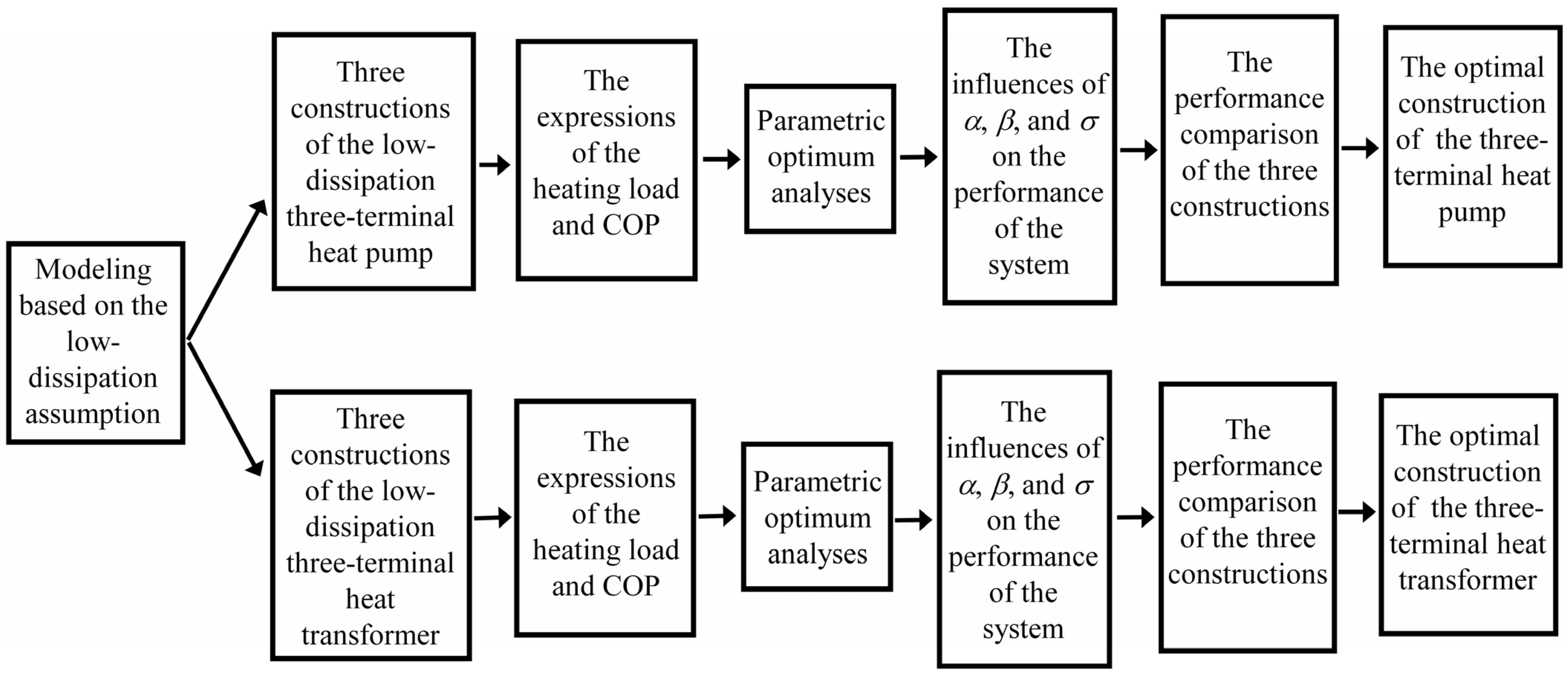 Entropy 23 00513 g001 Entropy 23 00513 g001