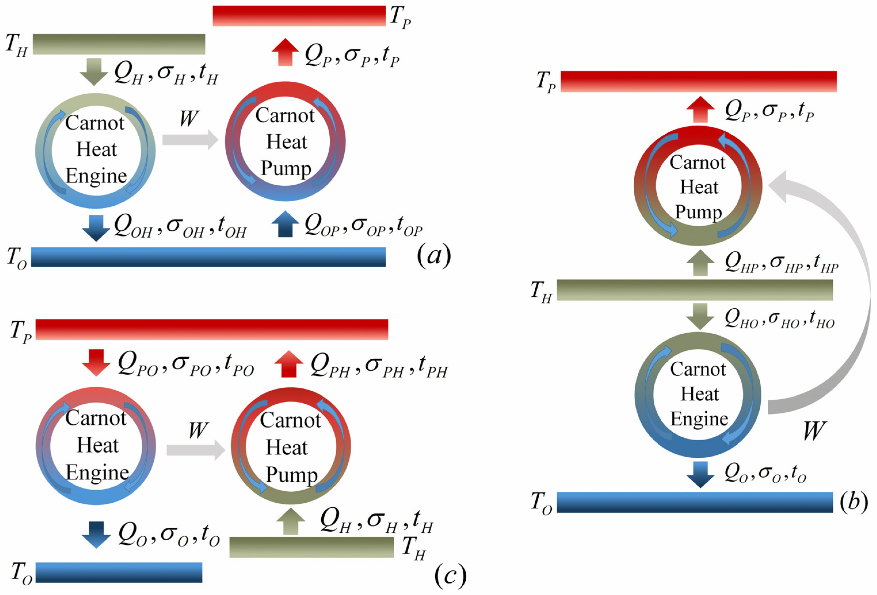 Entropy 23 00513 g003 Entropy 23 00513 g003