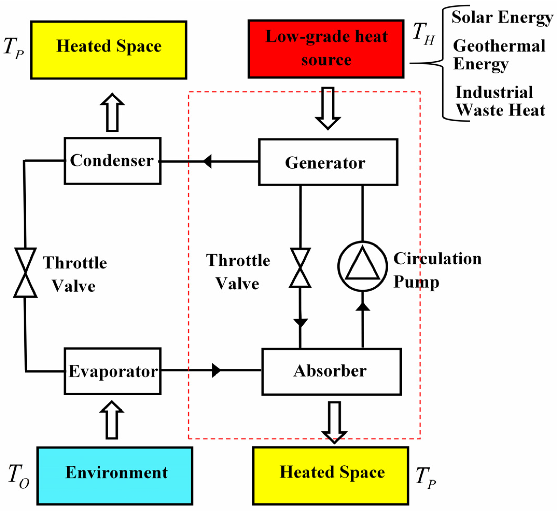 Entropy 23 00513 g004 Entropy 23 00513 g004