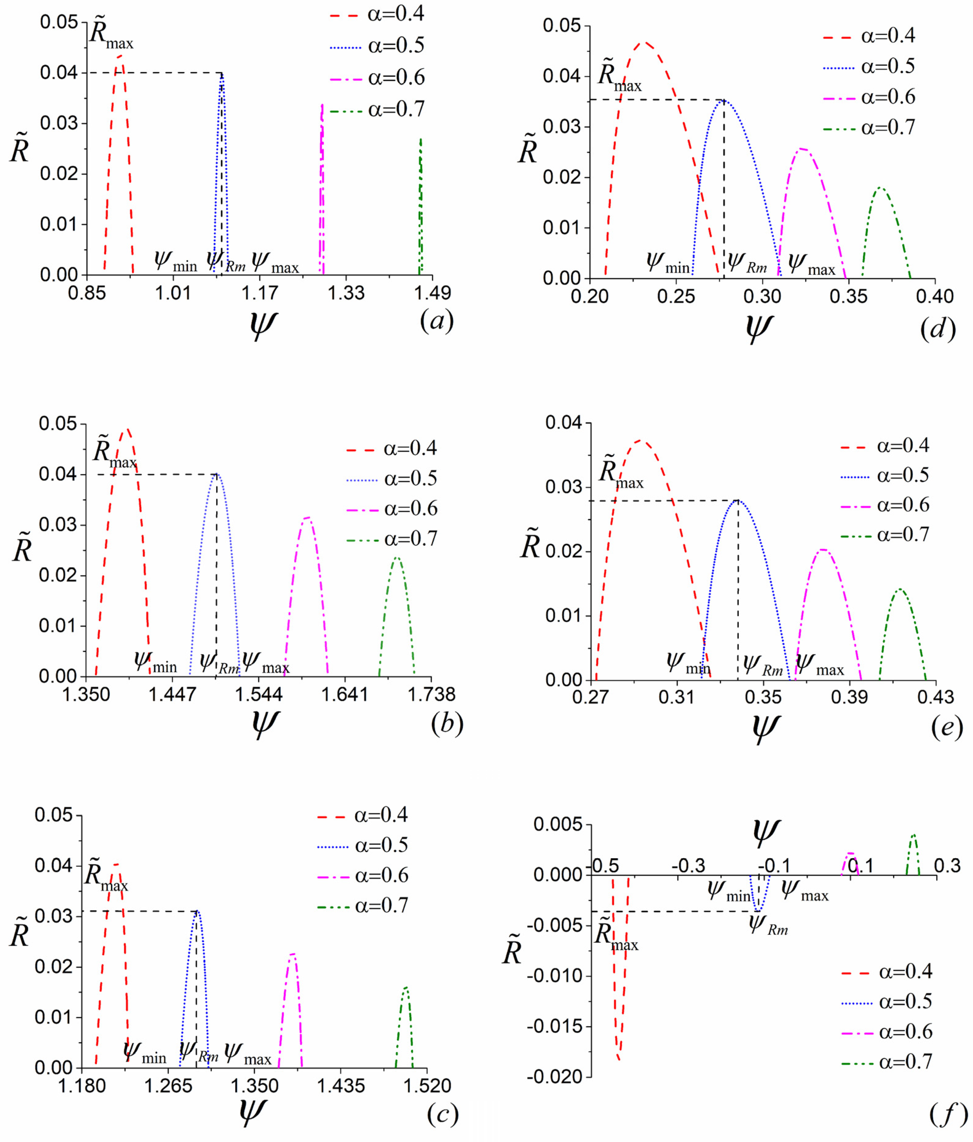 Entropy 23 00513 g006 Entropy 23 00513 g006