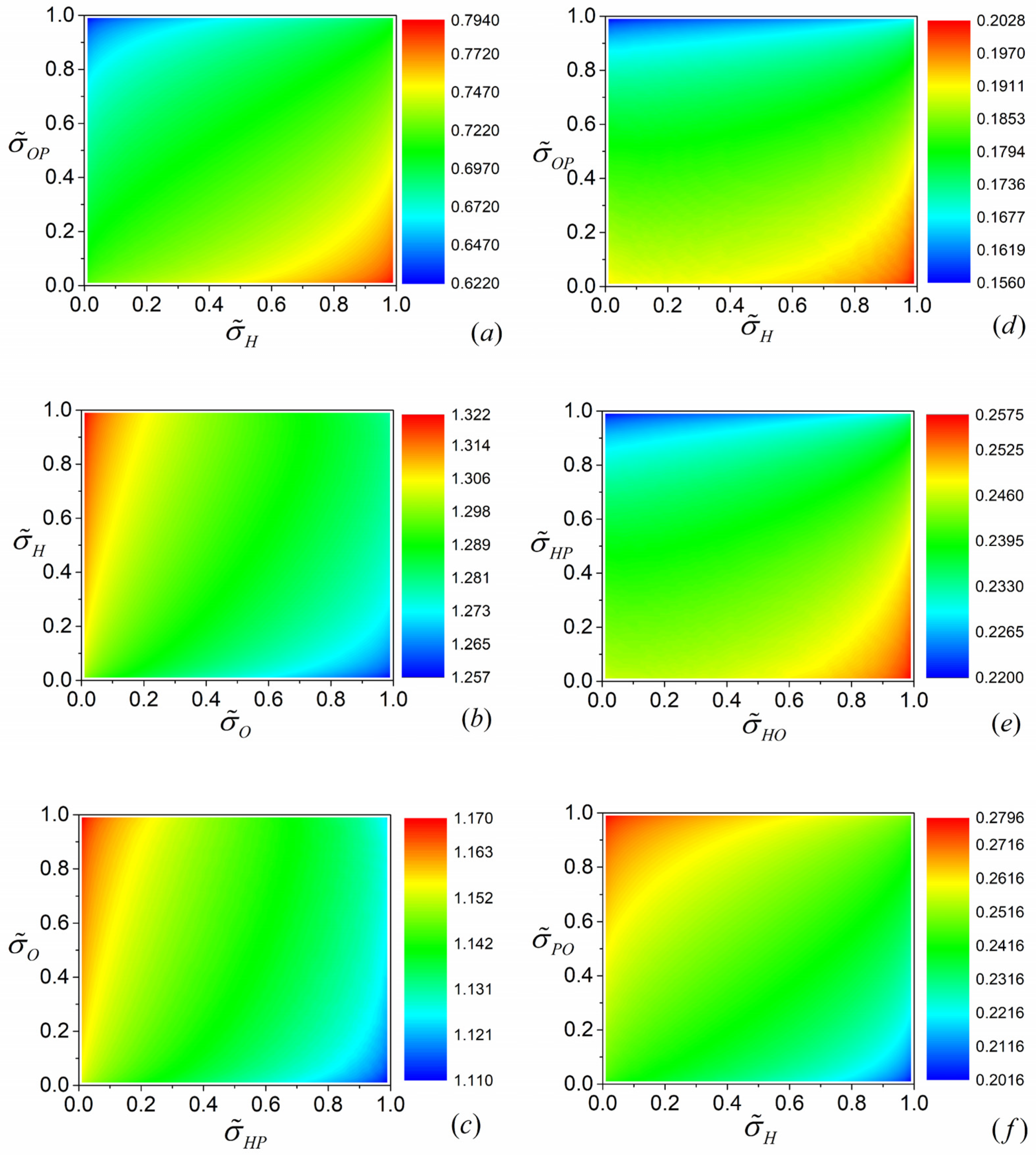 Entropy Free Full Text Comparative Assessment Of Various Low Dissipation Combined Models For Three Terminal Heat Pump Systems Html