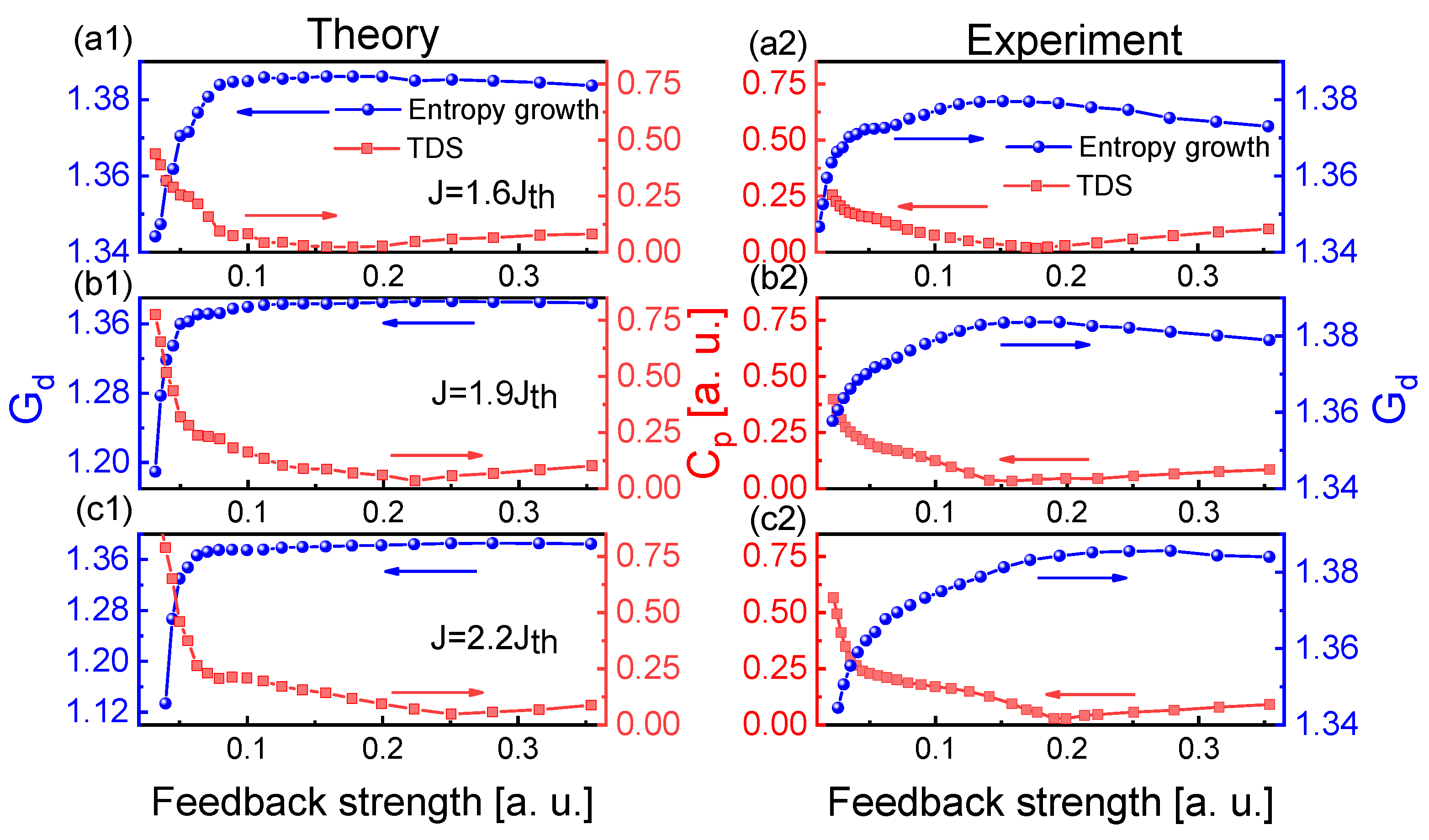 Entropy 23 00516 g005