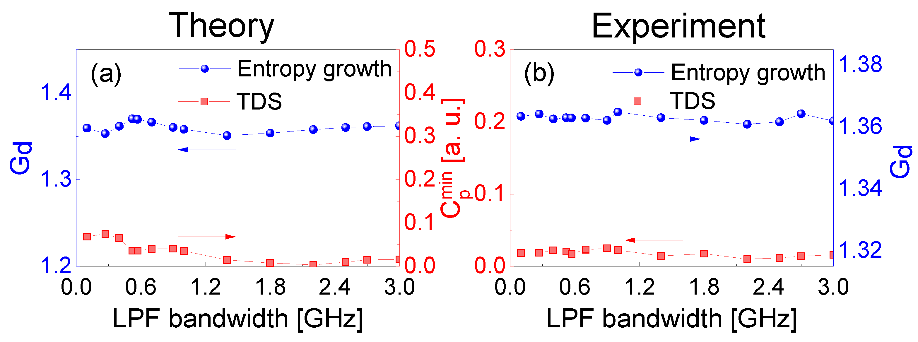 Entropy 23 00516 g007