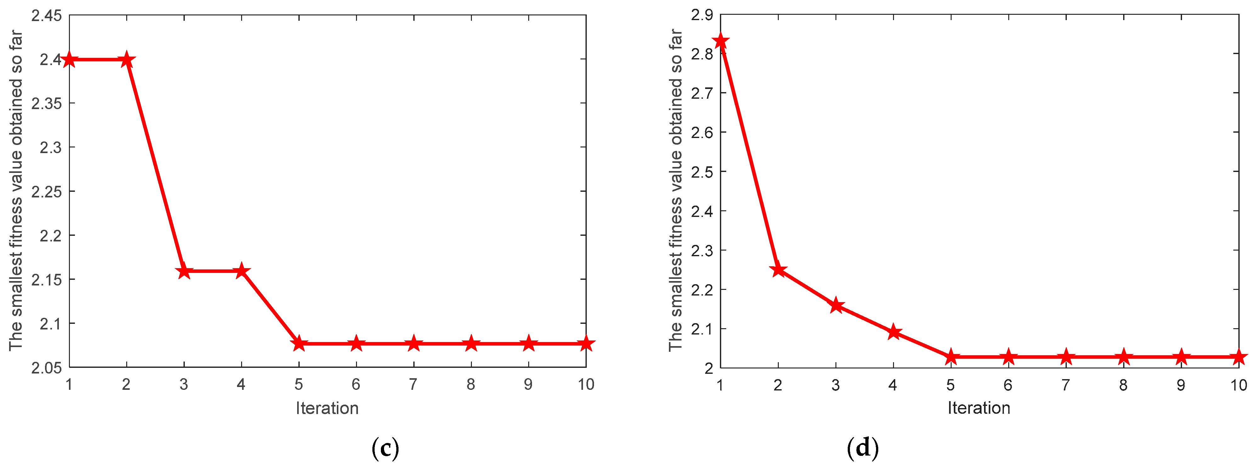 Entropy 23 00520 g007b Entropy 23 00520 g007b
