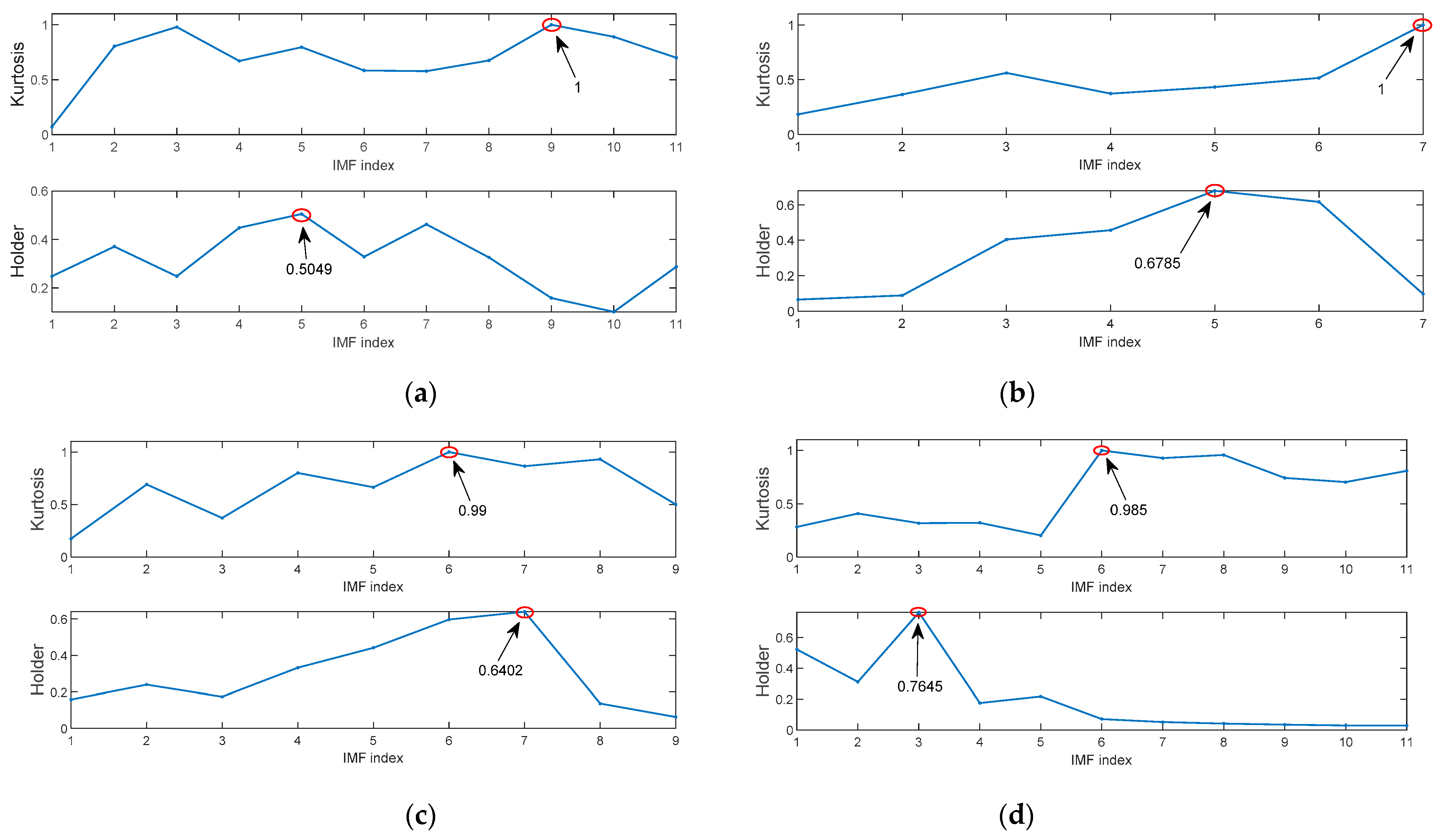 Entropy 23 00520 g008 Entropy 23 00520 g008