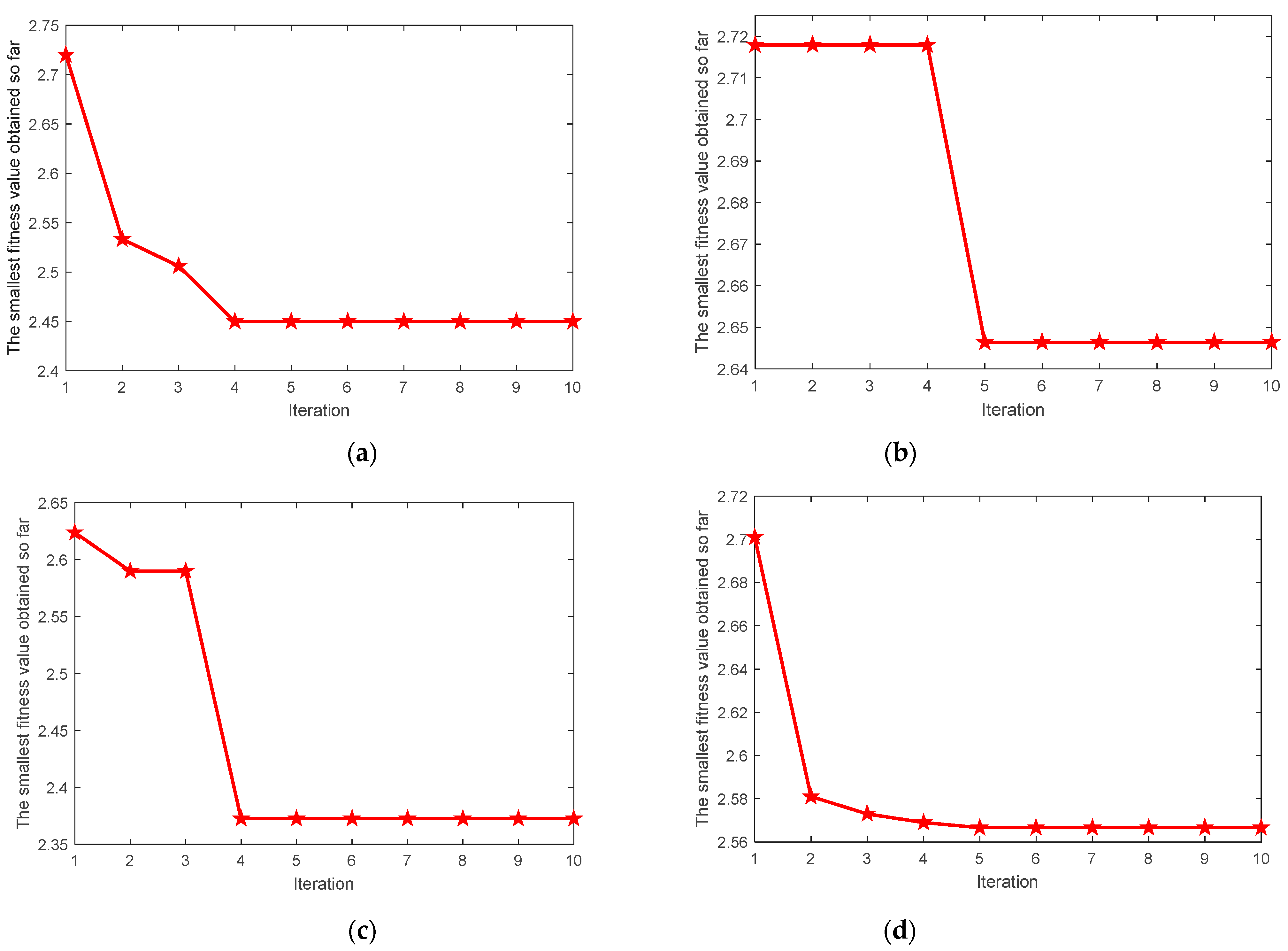 Entropy 23 00520 g012 Entropy 23 00520 g012