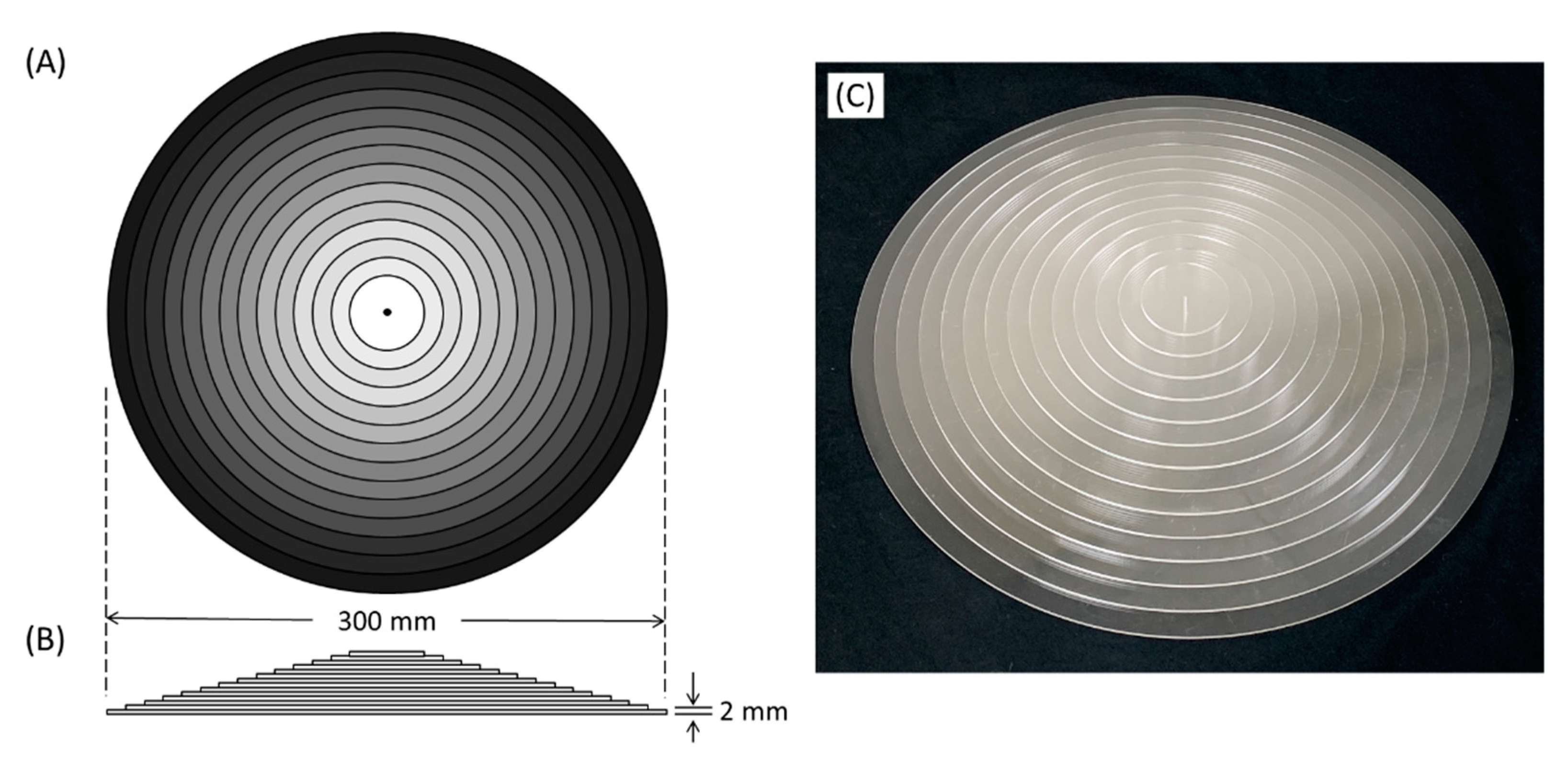 Entropy 23 00525 g001
