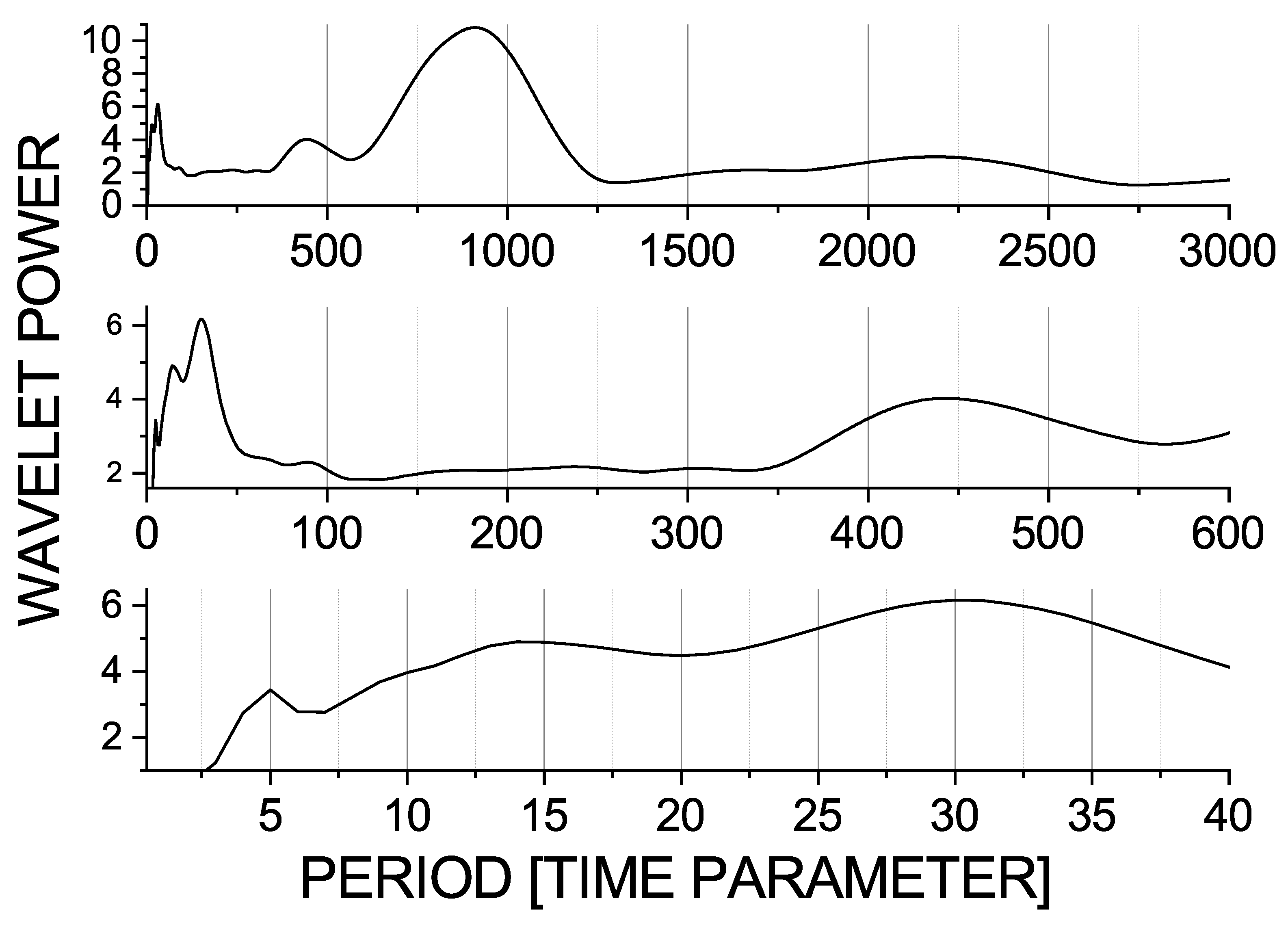 Entropy 23 00526 g004