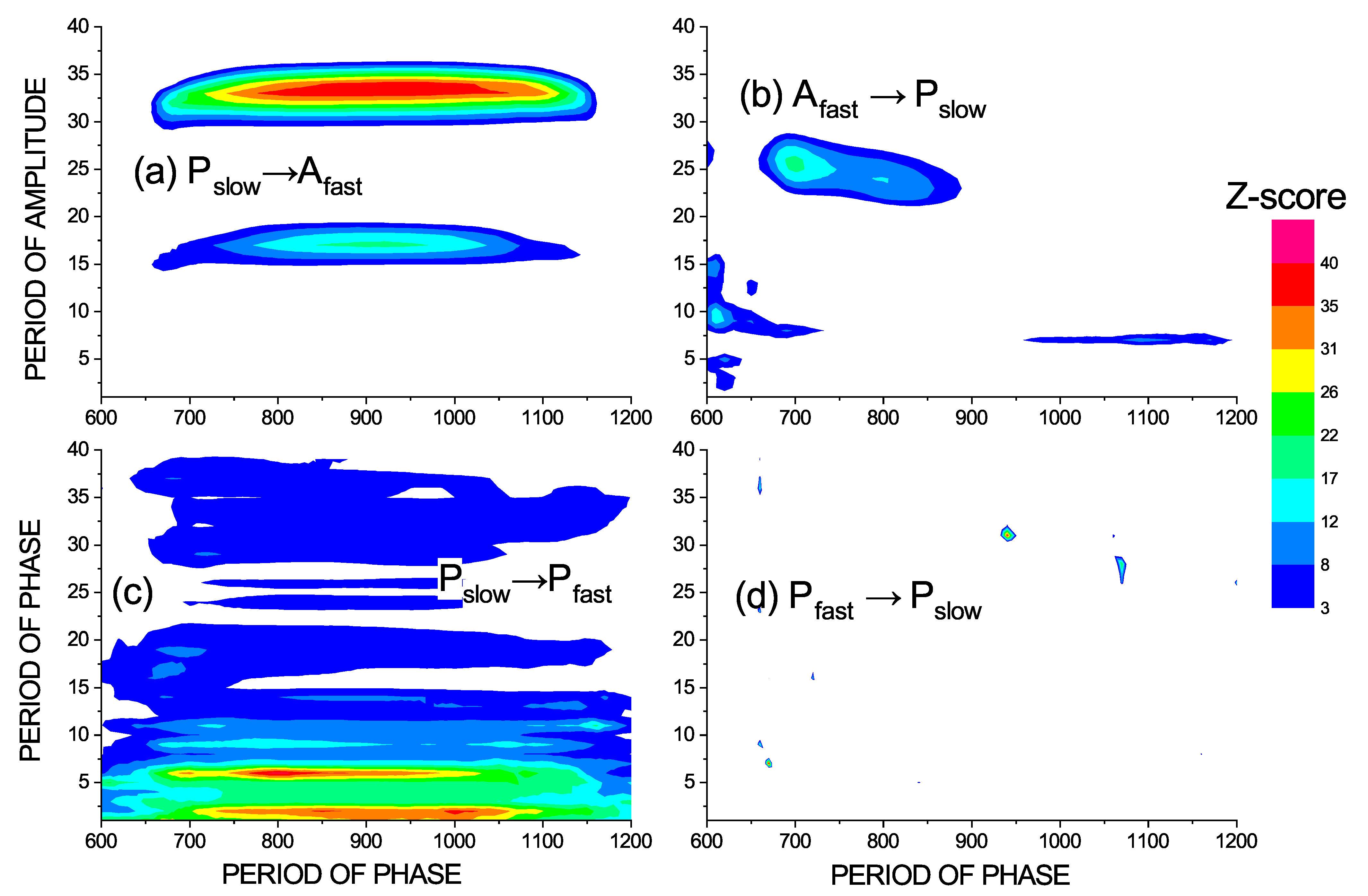 Entropy 23 00526 g006
