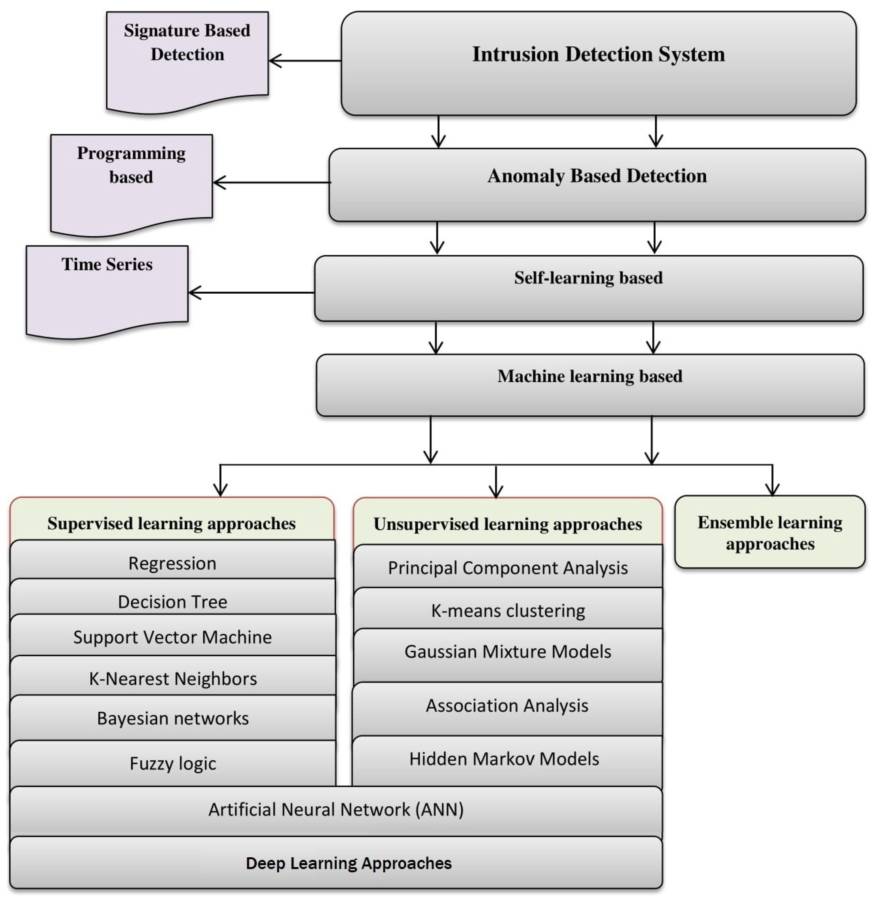 Entropy 23 00529 g003