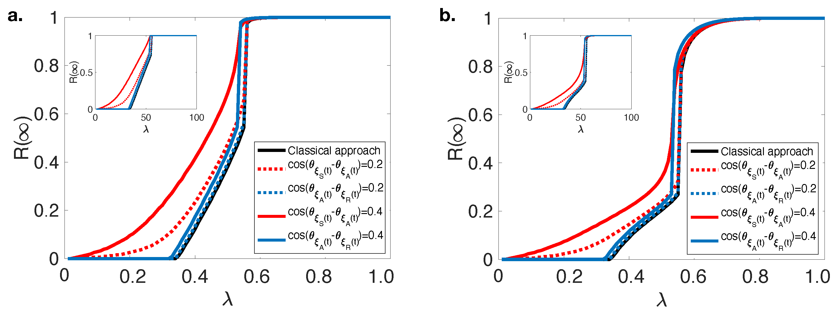 Entropy 23 00538 g002