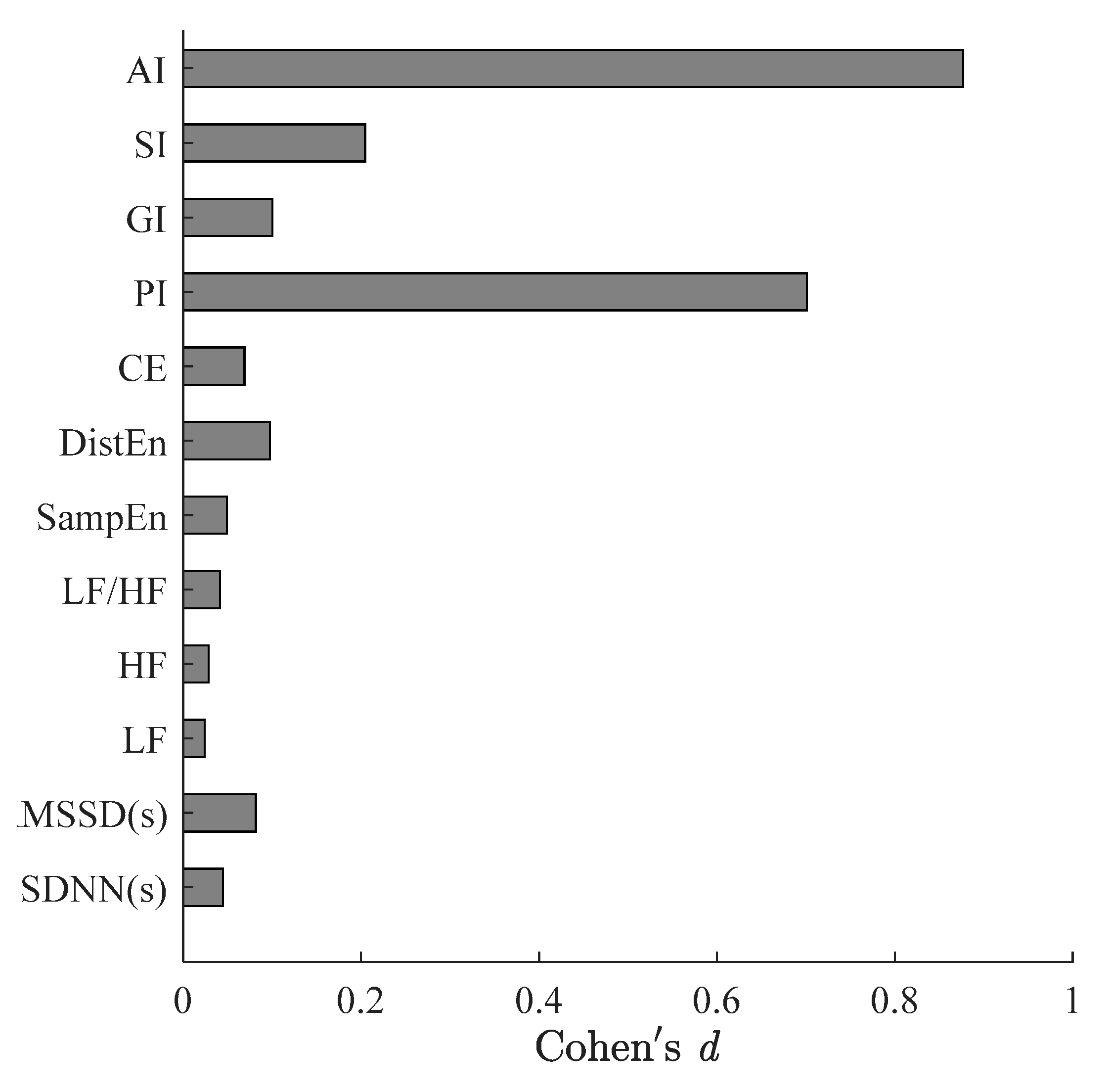 Entropy 23 00540 g003 Entropy 23 00540 g003