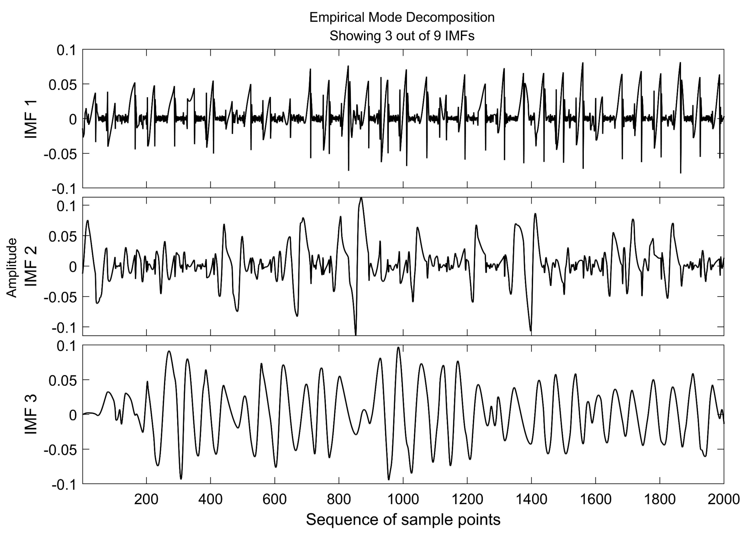 Entropy 23 00541 g003