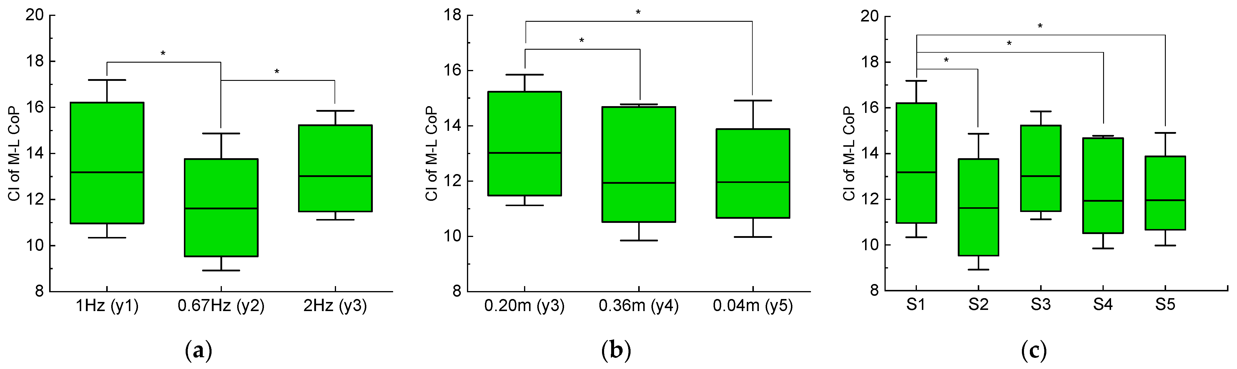 Entropy 23 00541 g006