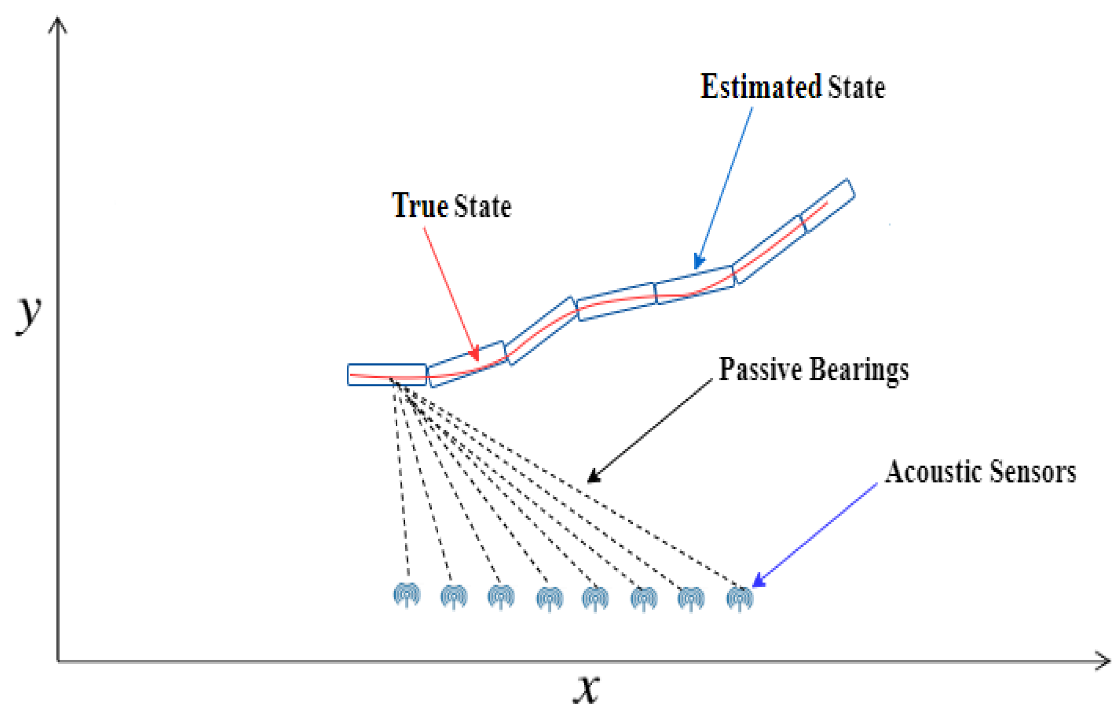 Entropy 23 00550 g002 Entropy 23 00550 g002