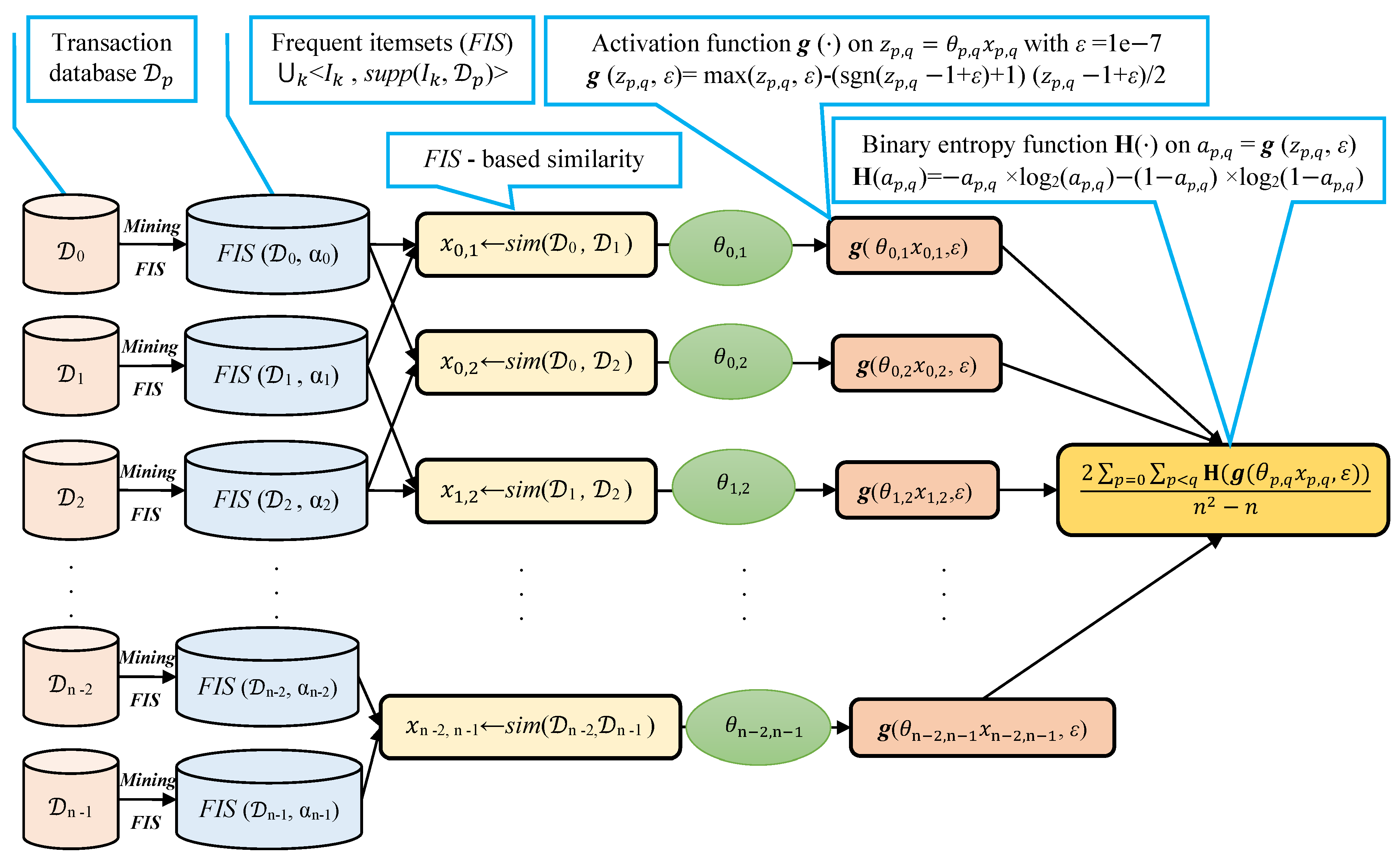 Entropy 23 00553 g002