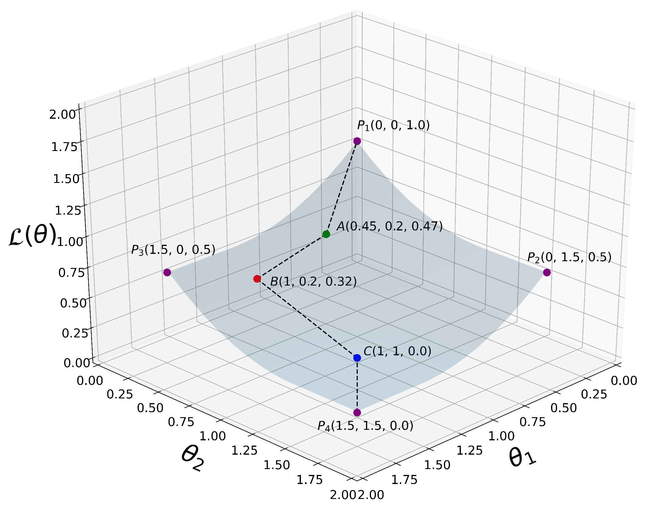 Entropy 23 00553 g003