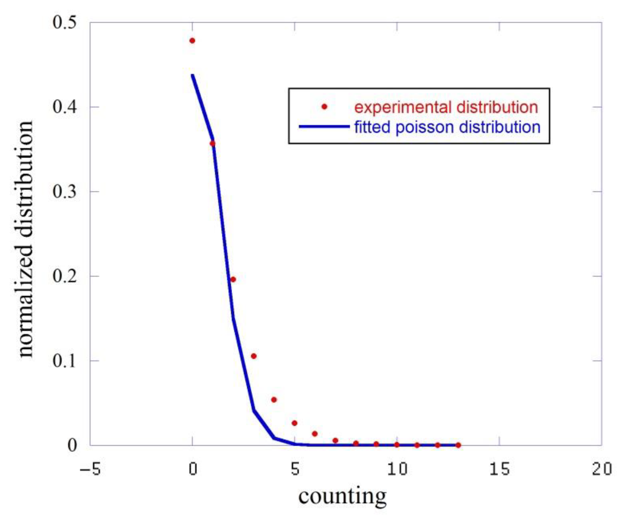 Entropy 23 00554 g003 Entropy 23 00554 g003