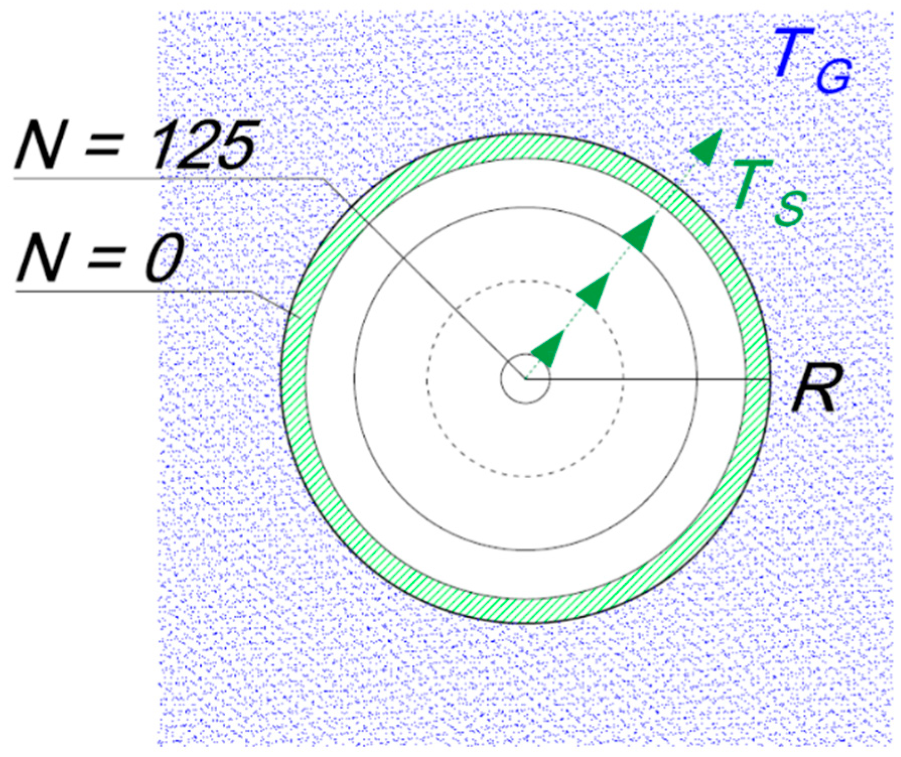 Entropy 23 00556 g006