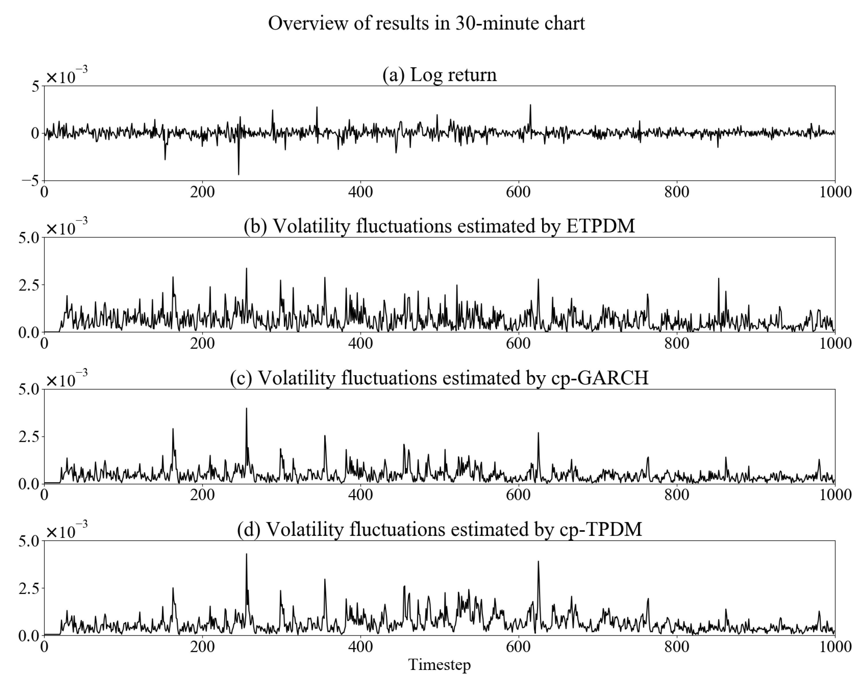 Entropy 23 00560 g002
