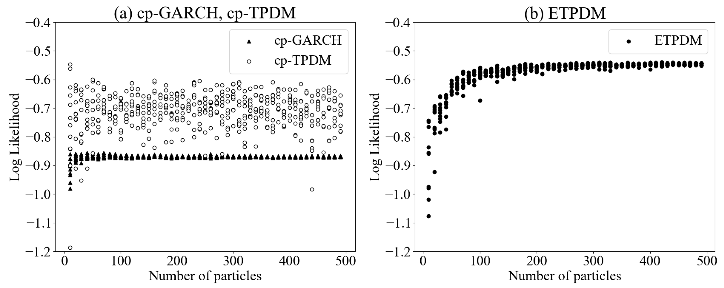 Entropy 23 00560 g004