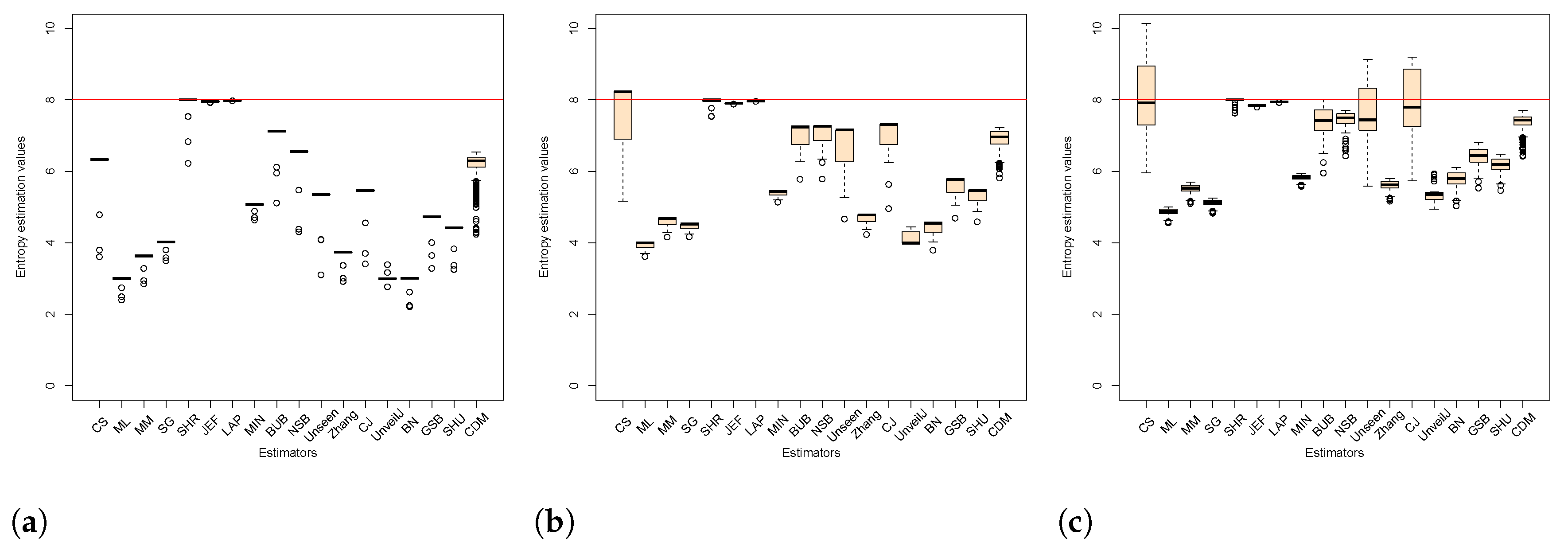 Entropy 23 00561 g003a