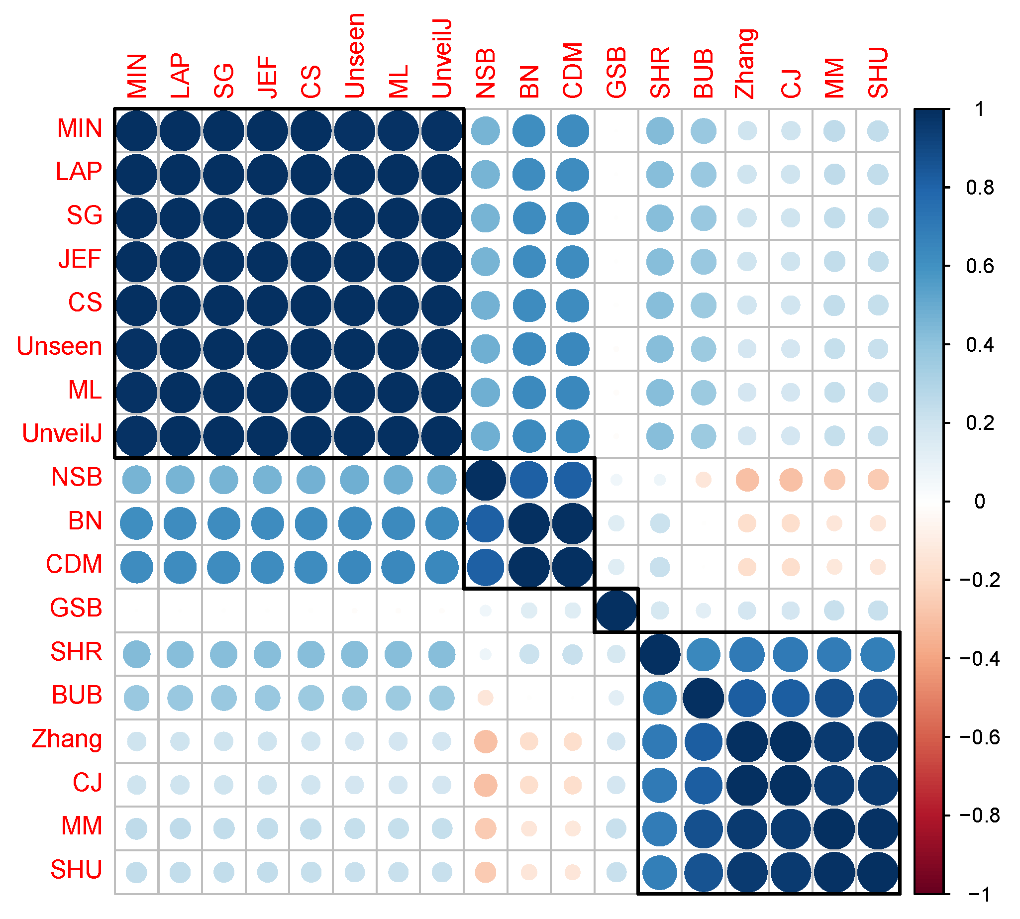 Entropy 23 00561 g010