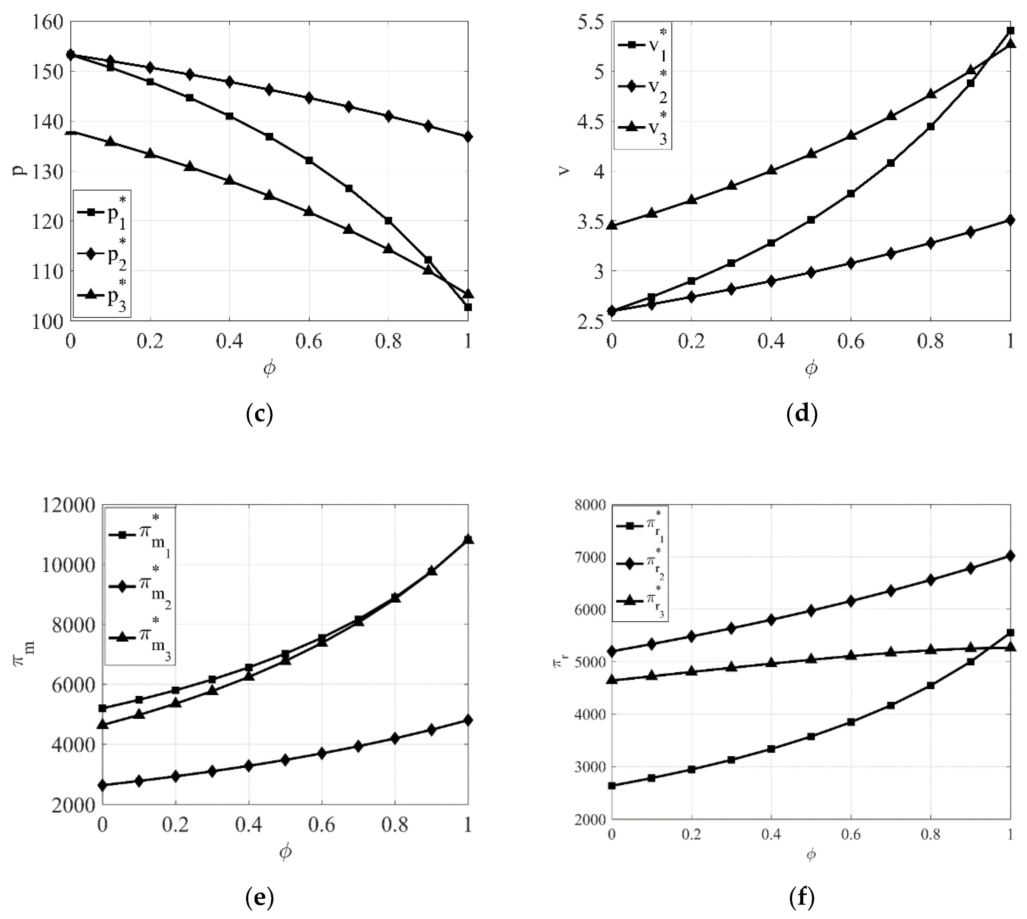 Entropy 23 00564 g001b