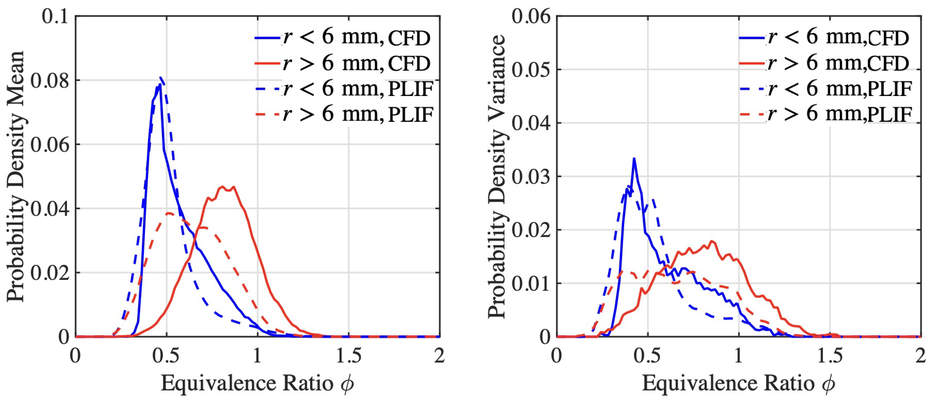 Entropy 23 00567 g009