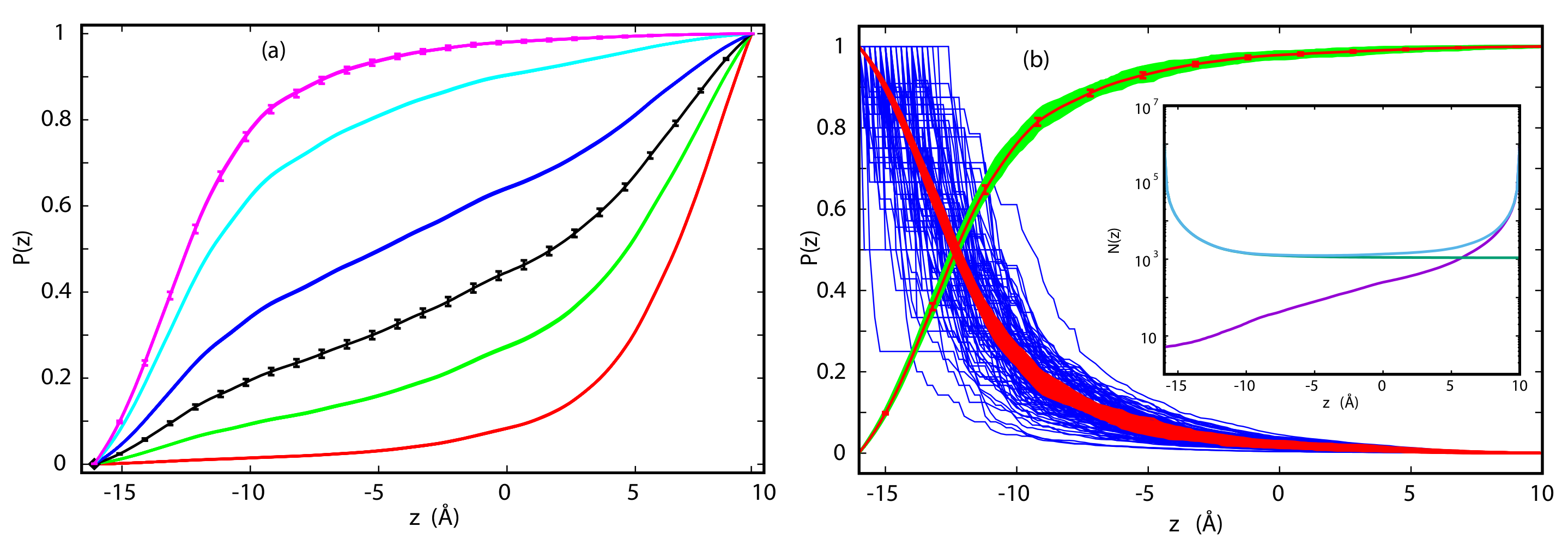 Entropy Free Full Text Electrophysiological Properties From Computations At A Single Voltage Testing Theory With Stochastic Simulations Html