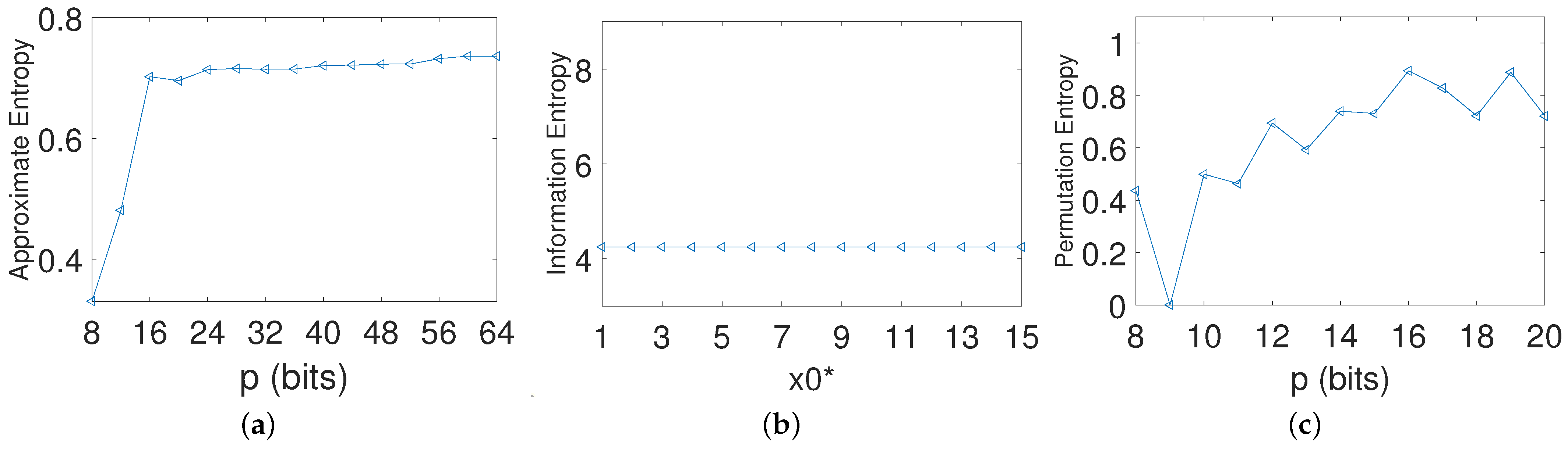 Entropy 23 00578 g002