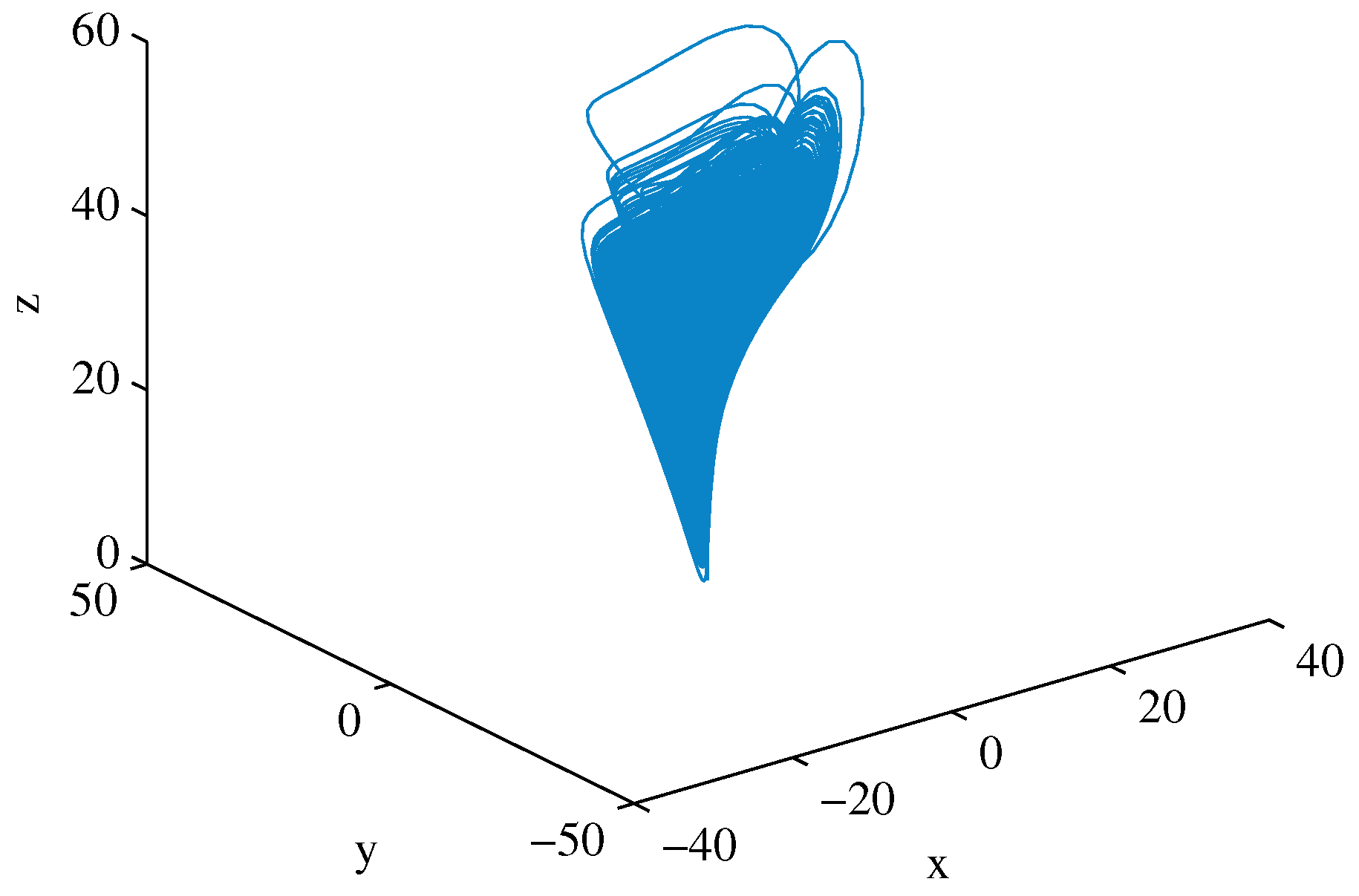 Entropy 23 00578 g003