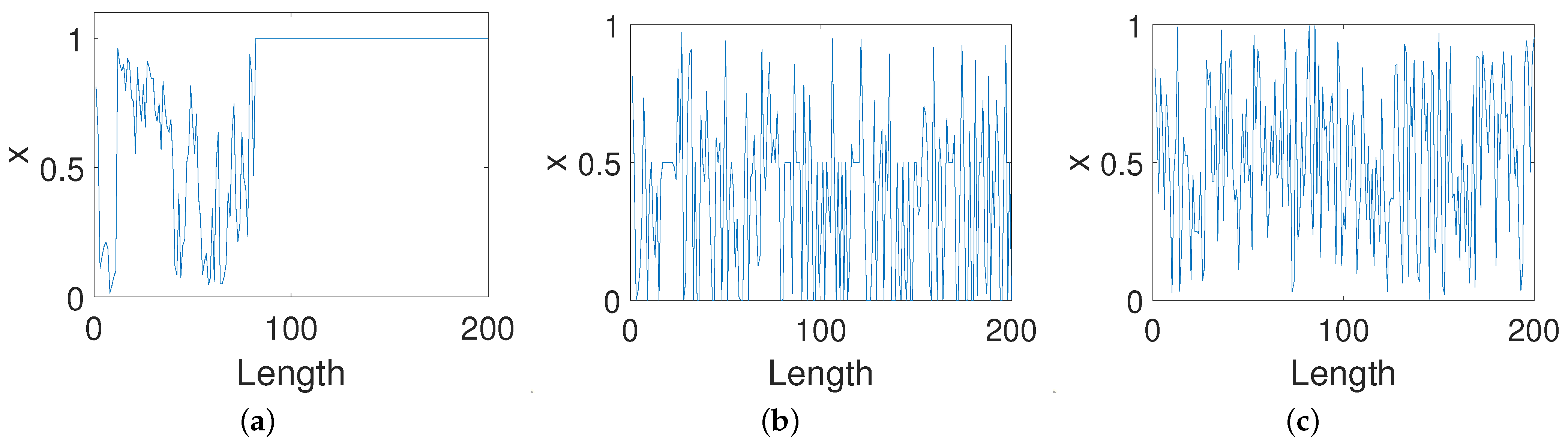 Entropy 23 00578 g004